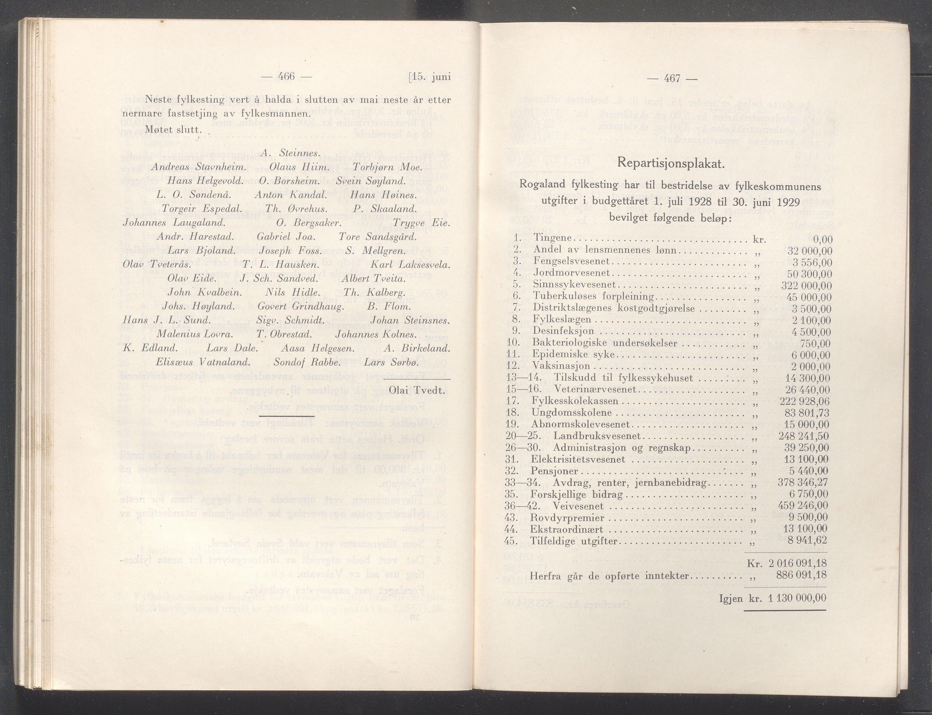 Rogaland fylkeskommune - Fylkesrådmannen , IKAR/A-900/A/Aa/Aaa/L0047: Møtebok , 1928, p. 466-467