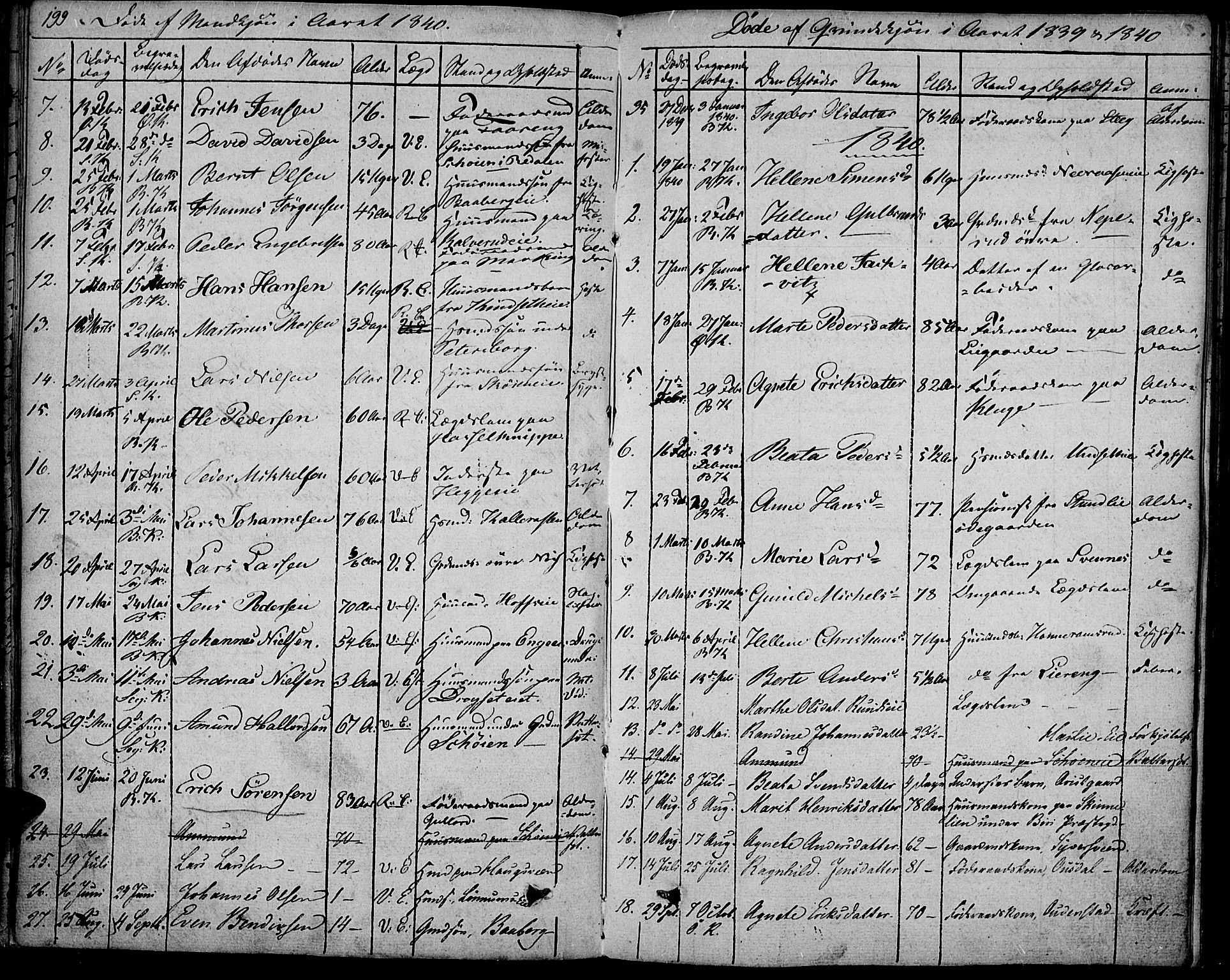 Biri prestekontor, SAH/PREST-096/H/Ha/Haa/L0004: Parish register (official) no. 4, 1829-1842, p. 199