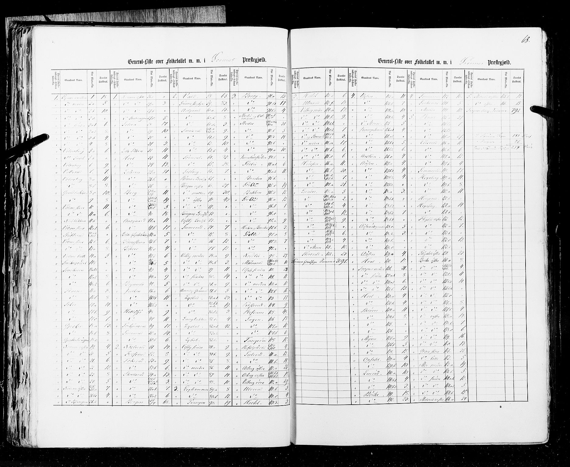RA, Census 1855, vol. 1: Akershus amt, Smålenenes amt og Hedemarken amt, 1855, p. 68