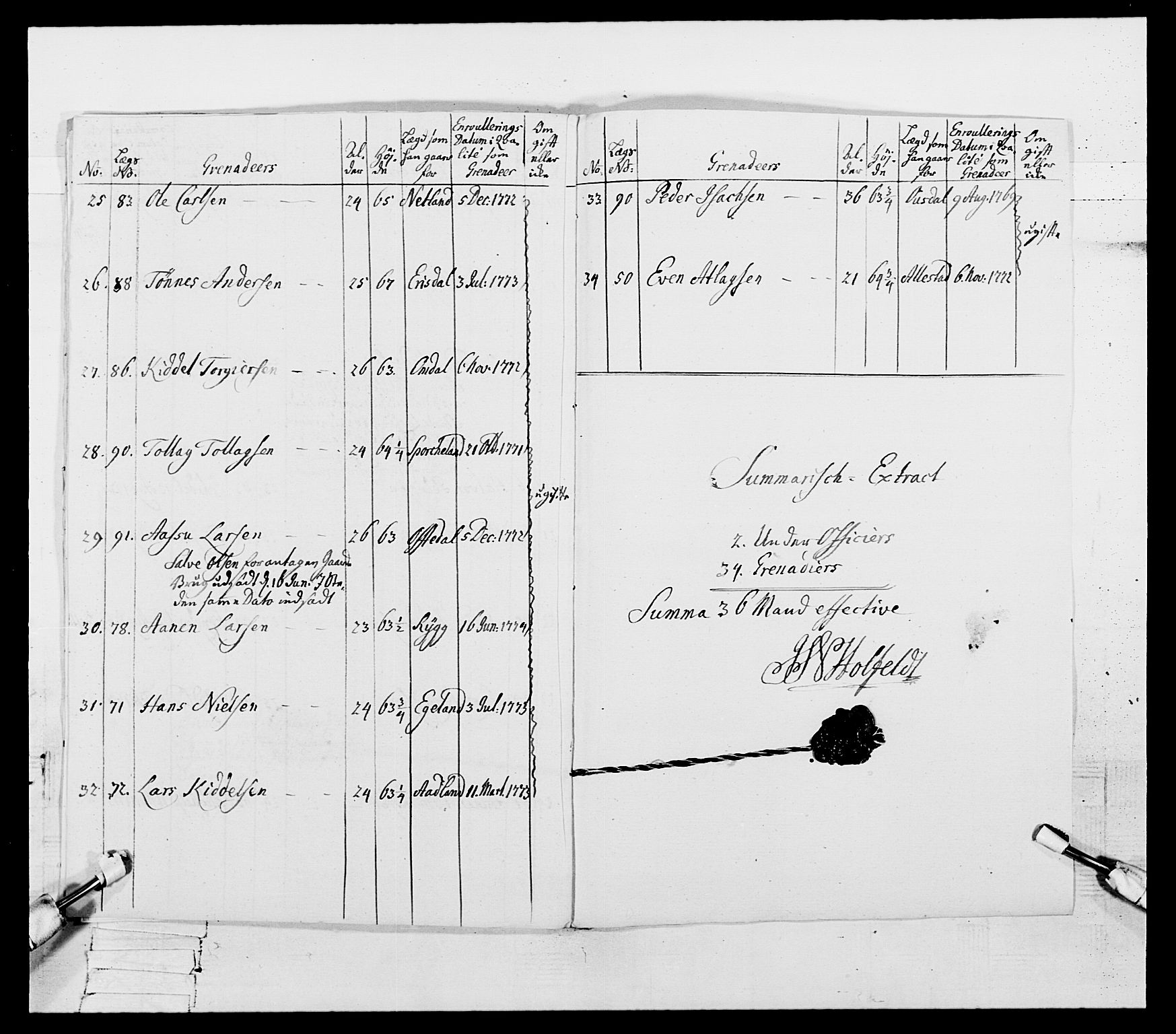 Generalitets- og kommissariatskollegiet, Det kongelige norske kommissariatskollegium, RA/EA-5420/E/Eh/L0106: 2. Vesterlenske nasjonale infanteriregiment, 1774-1780, p. 61