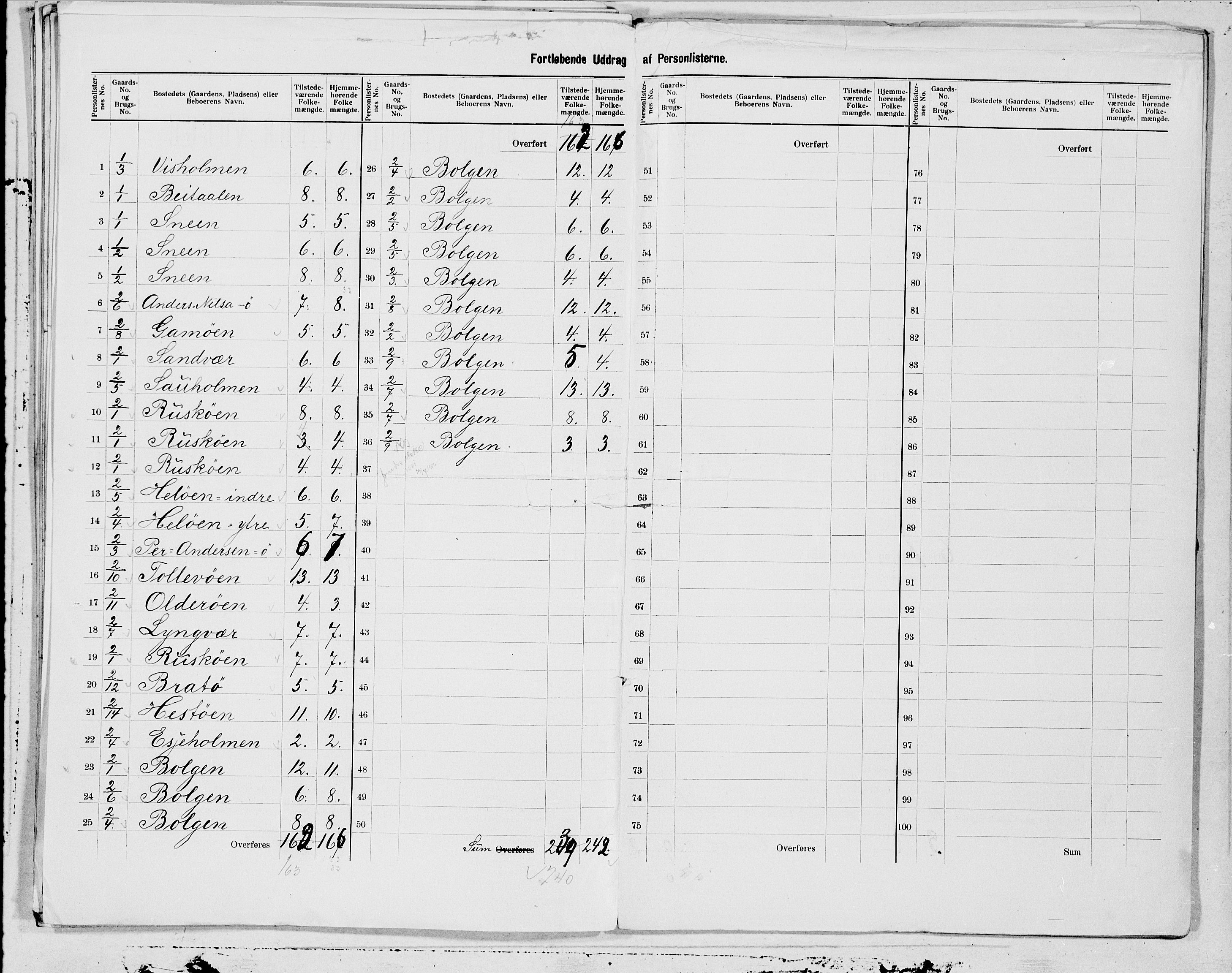 SAT, 1900 census for Meløy, 1900, p. 3