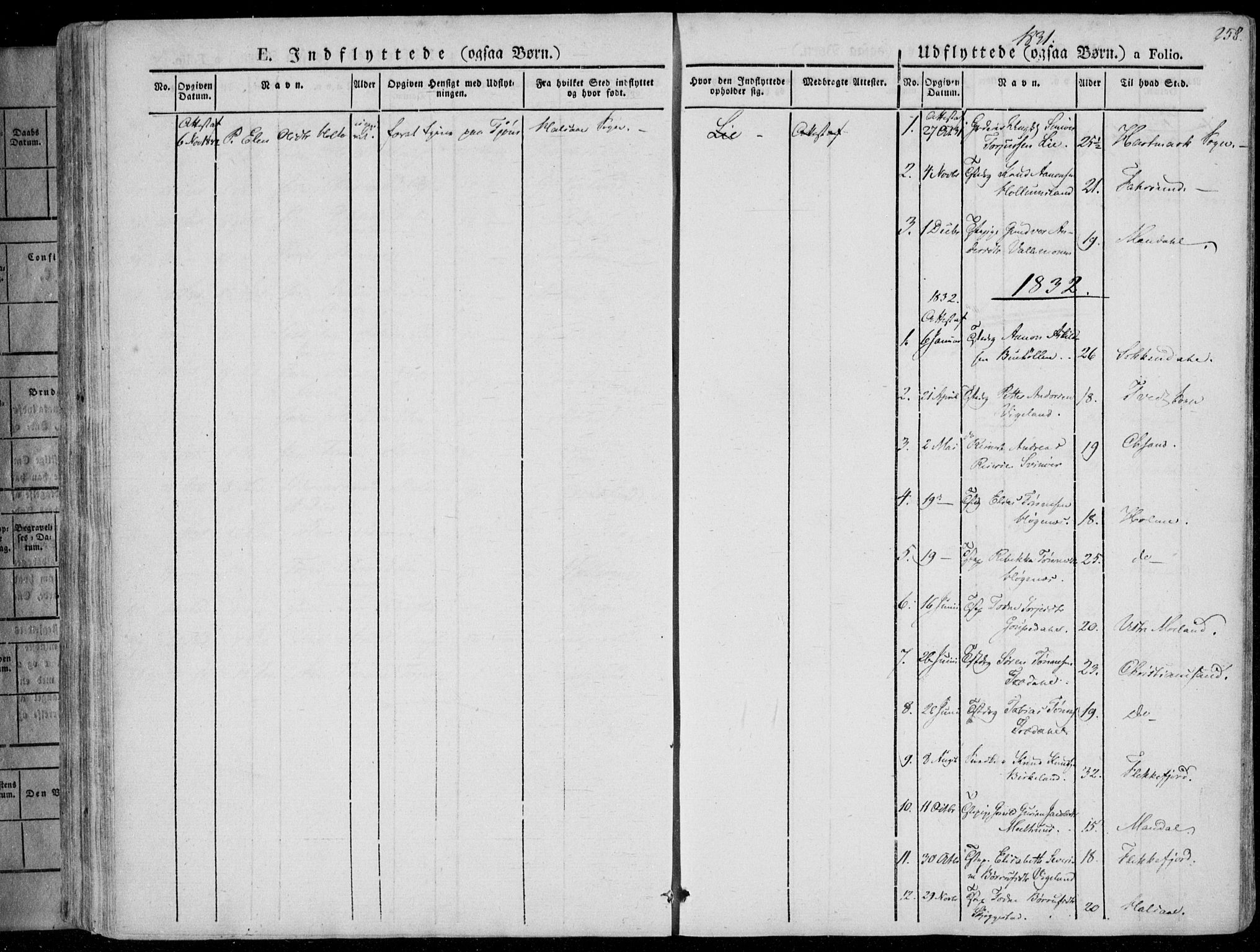 Sør-Audnedal sokneprestkontor, SAK/1111-0039/F/Fa/Fab/L0006: Parish register (official) no. A 6, 1829-1855, p. 258