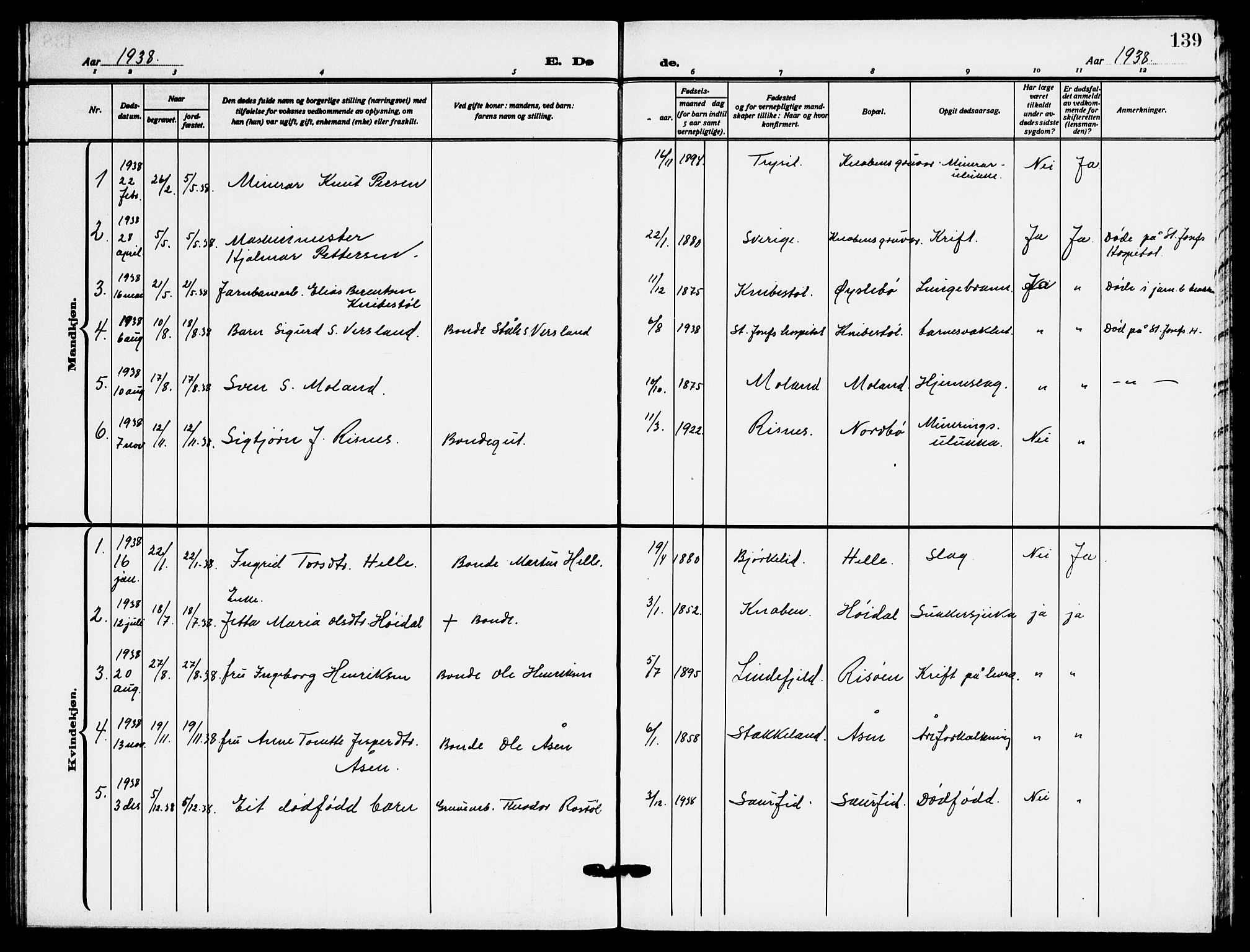 Fjotland sokneprestkontor, AV/SAK-1111-0010/F/Fb/L0004: Parish register (copy) no. B 4, 1925-1941, p. 139