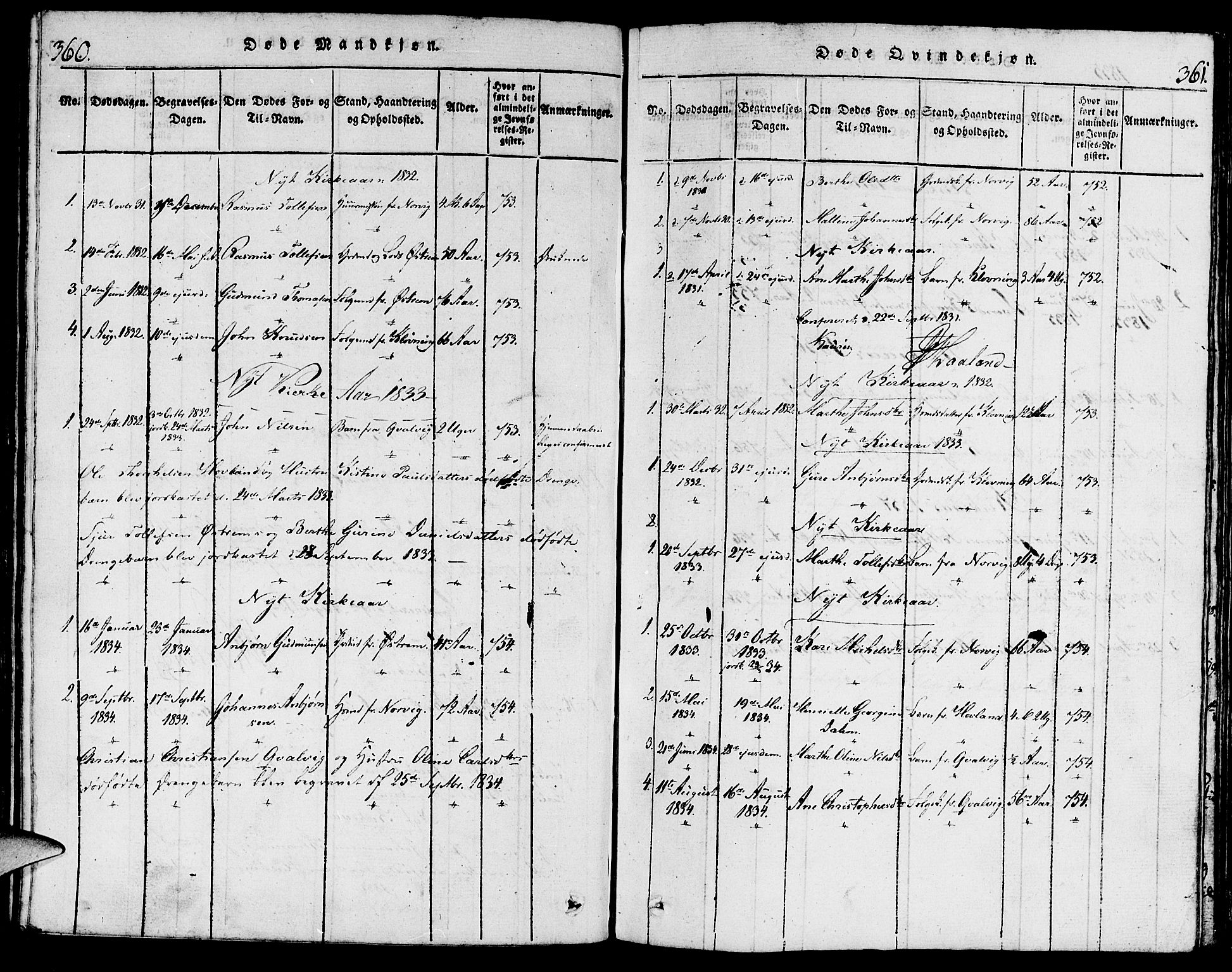 Torvastad sokneprestkontor, AV/SAST-A -101857/H/Ha/Haa/L0003: Parish register (official) no. A 3 /2, 1817-1837, p. 360-361