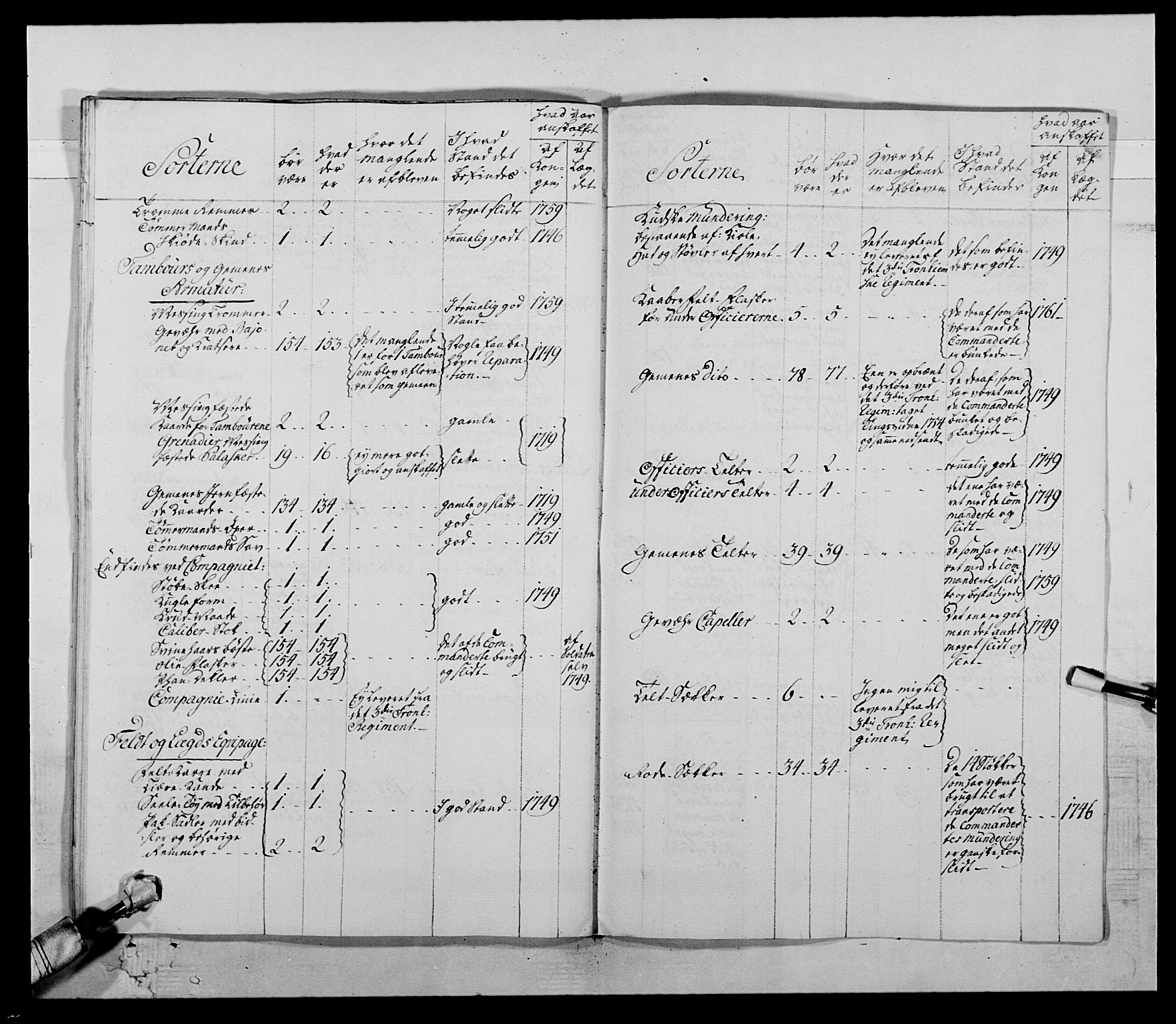 Kommanderende general (KG I) med Det norske krigsdirektorium, AV/RA-EA-5419/E/Ea/L0511: 1. Trondheimske regiment, 1767, p. 740