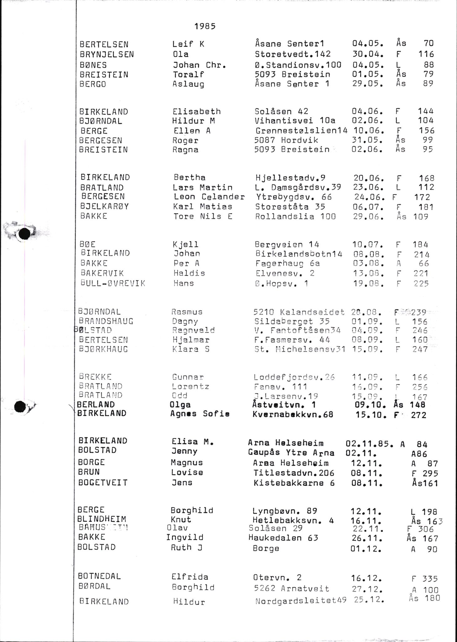 Byfogd og Byskriver i Bergen, AV/SAB-A-3401/06/06Nb/L0015: Register til dødsfalljournaler, 1976-1989, p. 19