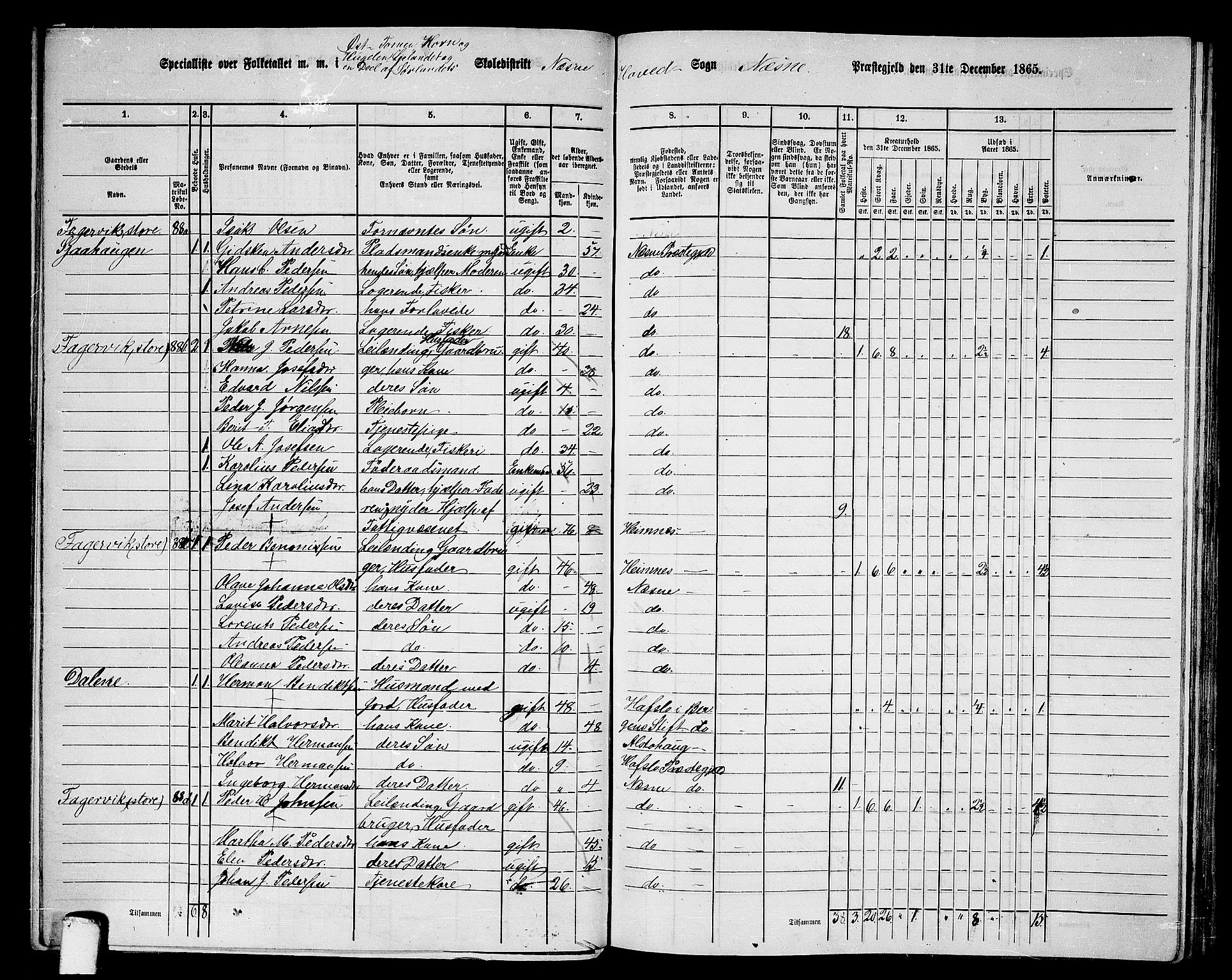 RA, 1865 census for Nesna, 1865, p. 62