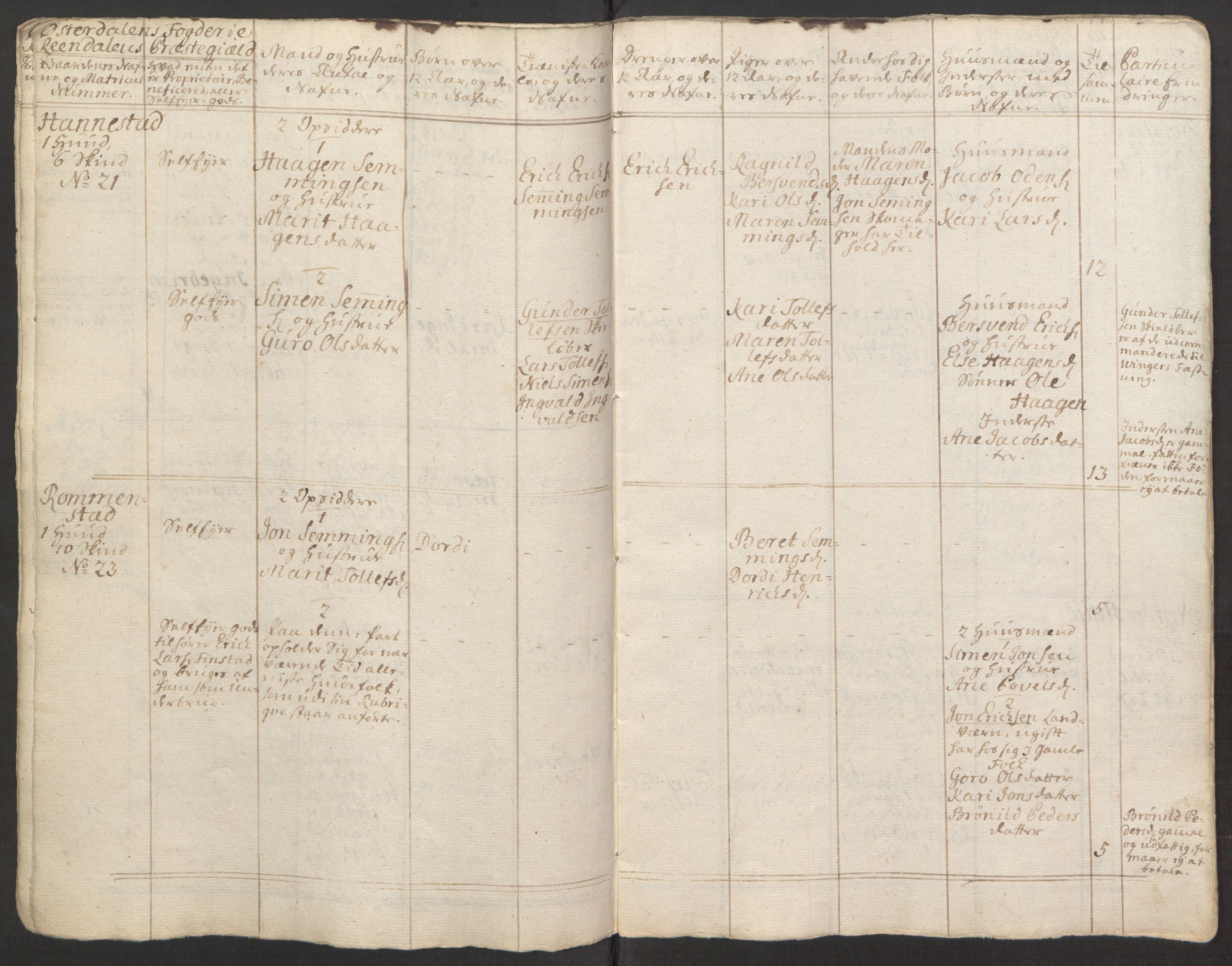 Rentekammeret inntil 1814, Reviderte regnskaper, Fogderegnskap, RA/EA-4092/R15/L1014: Ekstraskatten Østerdal, 1762-1764, p. 355