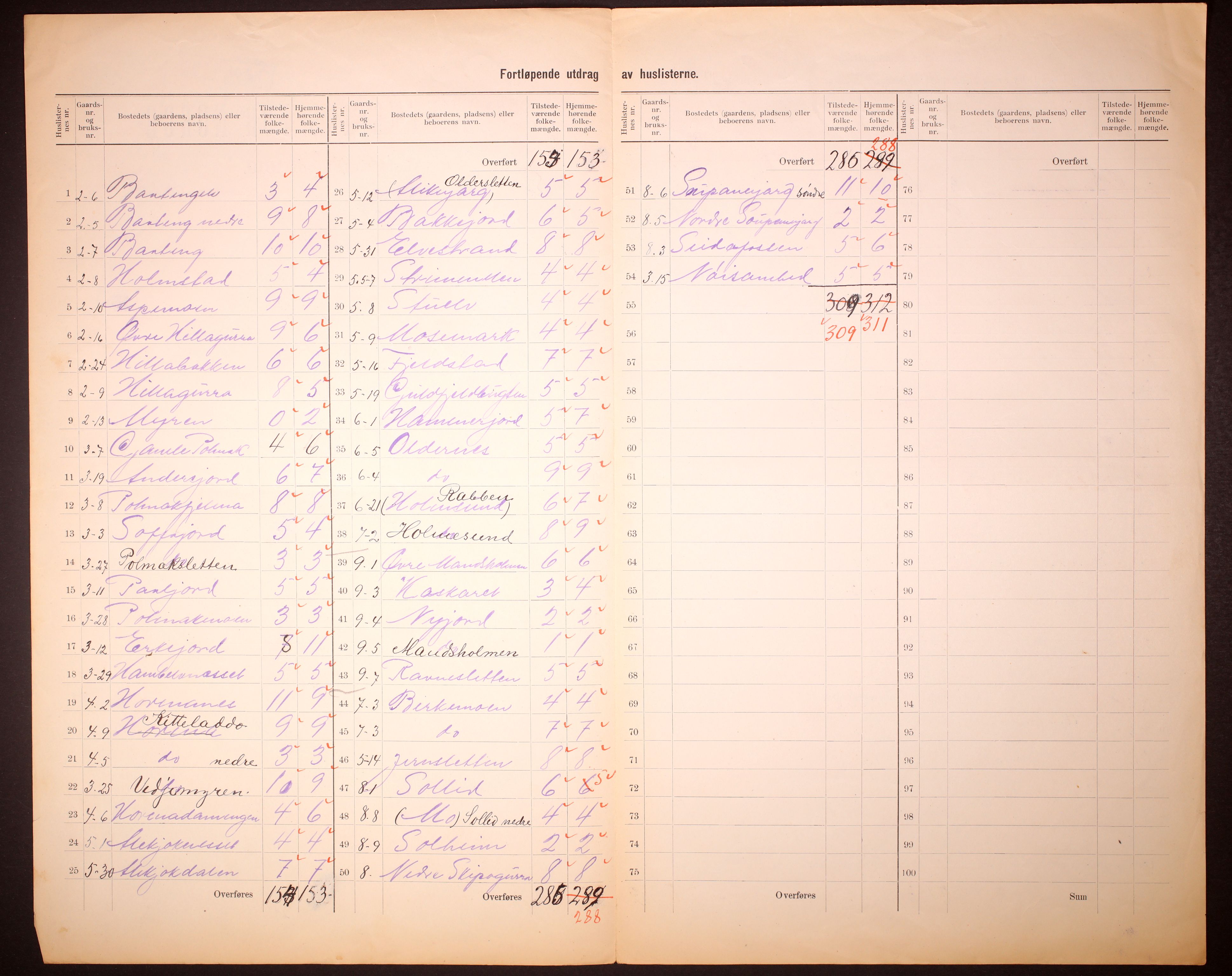 RA, 1910 census for Polmak, 1910, p. 5