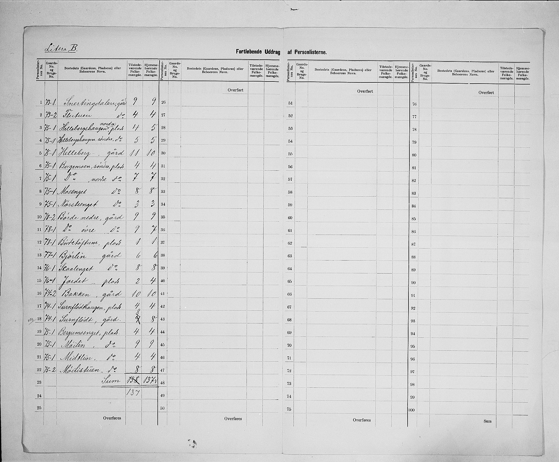 SAH, 1900 census for Vestre Gausdal, 1900, p. 24