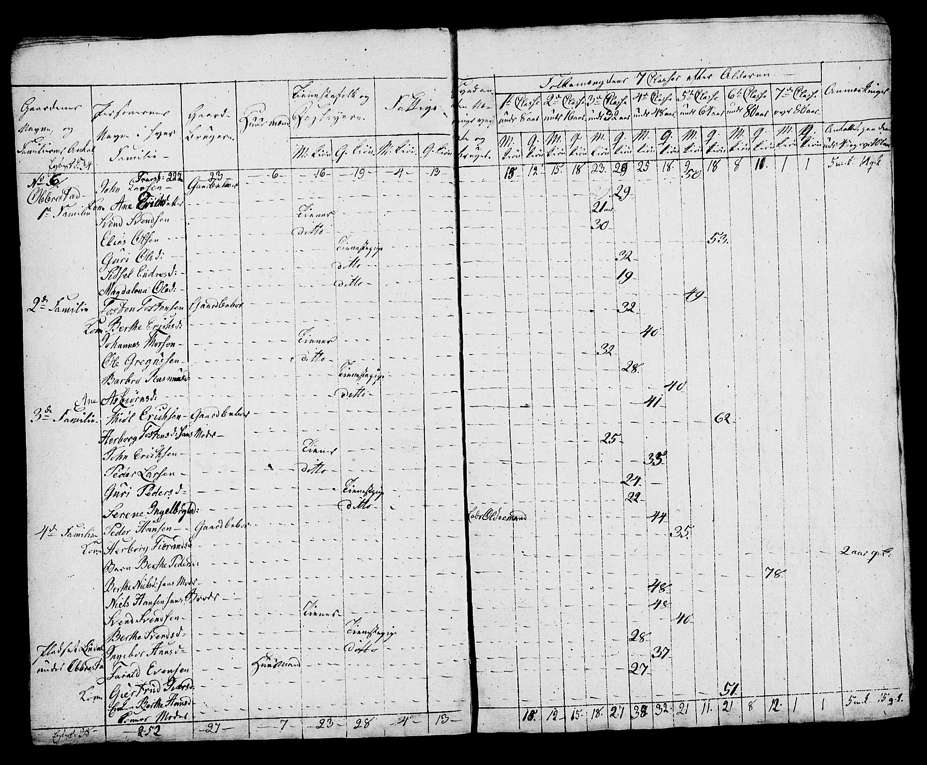 SAST, Census 1815 for Hå, 1815, p. 31