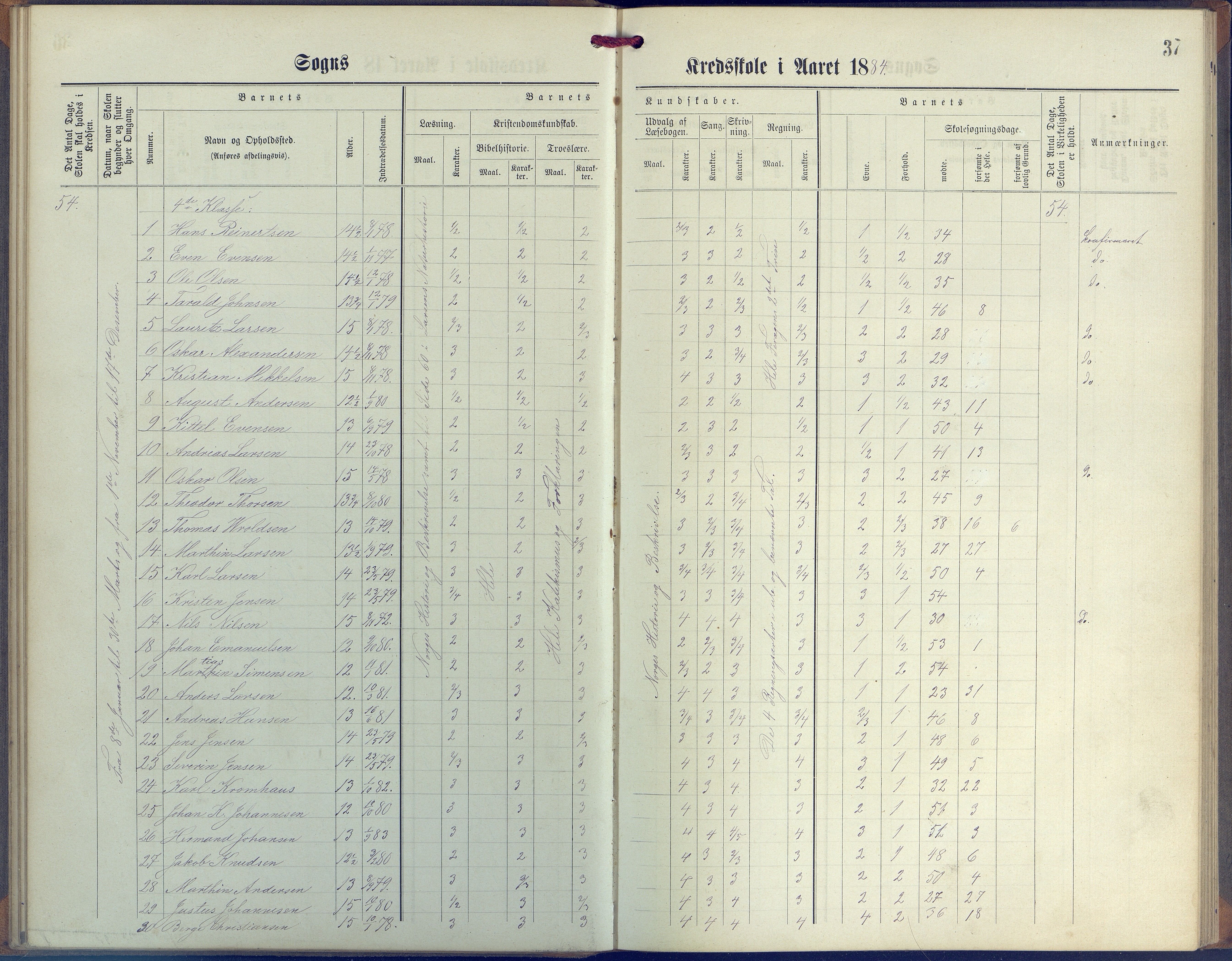 Øyestad kommune frem til 1979, AAKS/KA0920-PK/06/06G/L0003: Skoleprotokoll, 1877-1889, p. 37