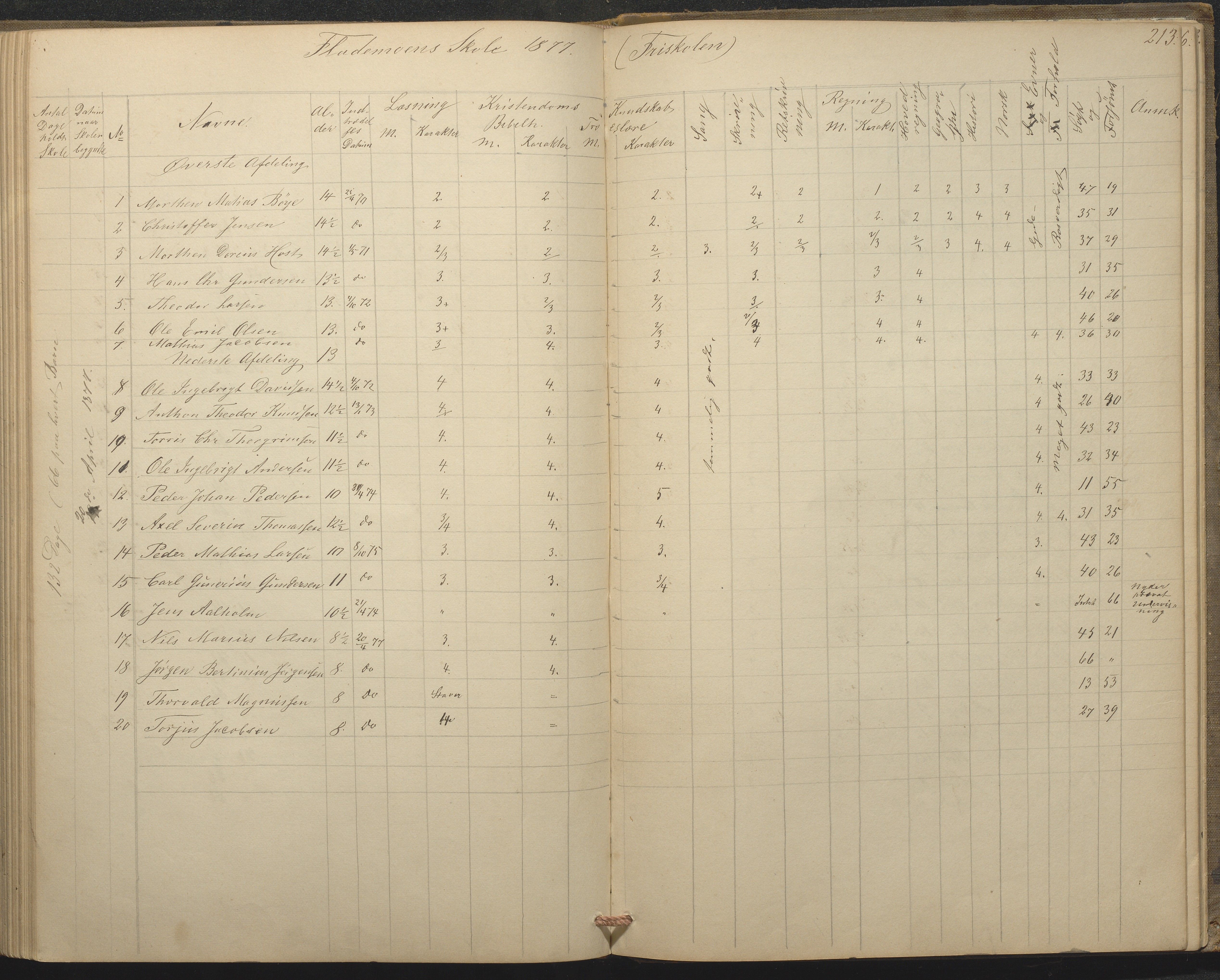 Tromøy kommune frem til 1971, AAKS/KA0921-PK/04/L0015: Flademoen - Karakterprotokoll, 1851-1890, p. 212