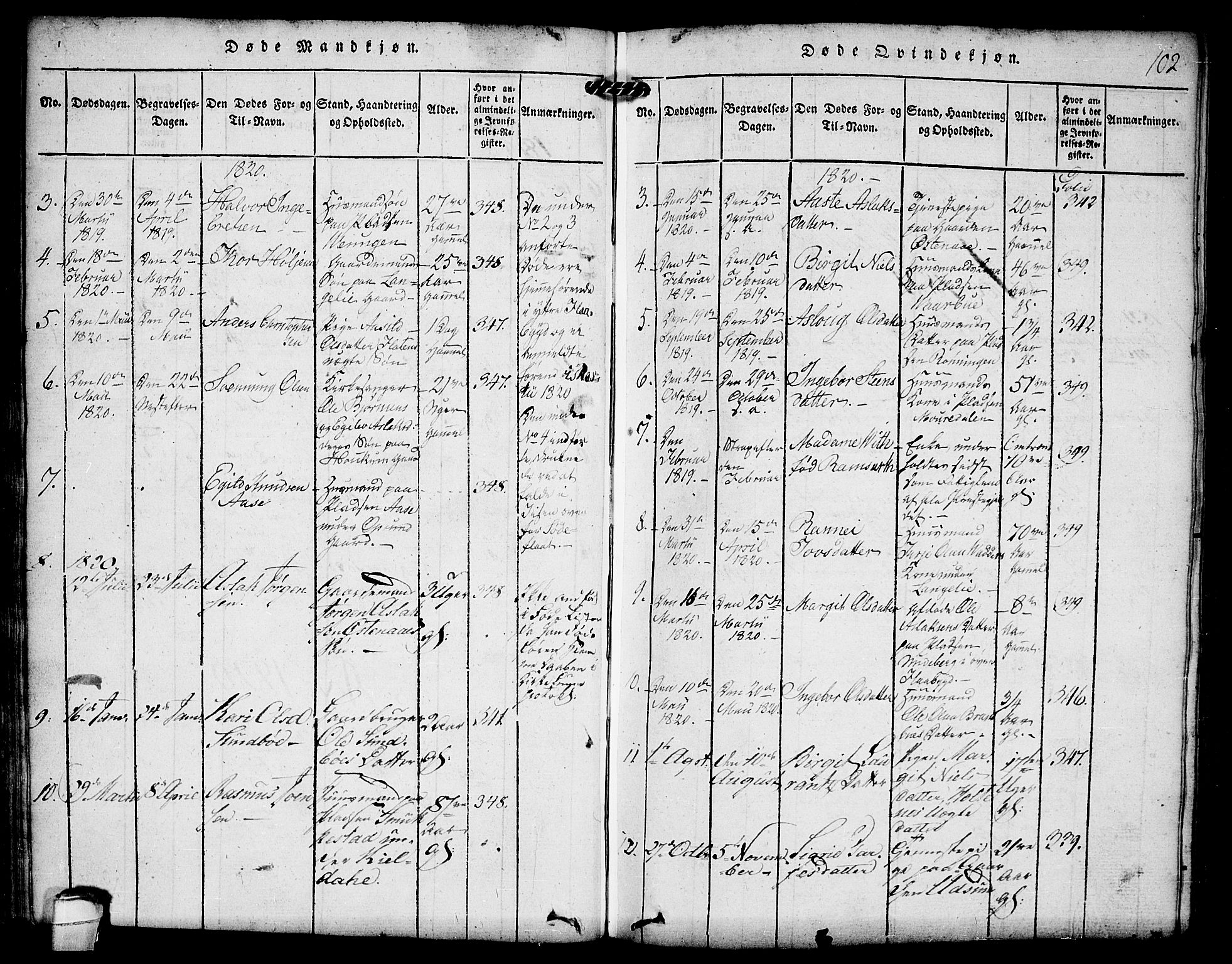 Kviteseid kirkebøker, SAKO/A-276/F/Fa/L0005: Parish register (official) no. I 5, 1815-1836, p. 102