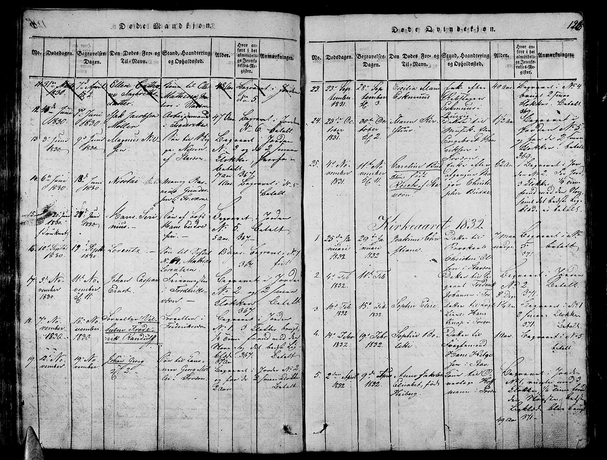 Stavern kirkebøker, AV/SAKO-A-318/G/Ga/L0001: Parish register (copy) no. 1, 1817-1841, p. 126