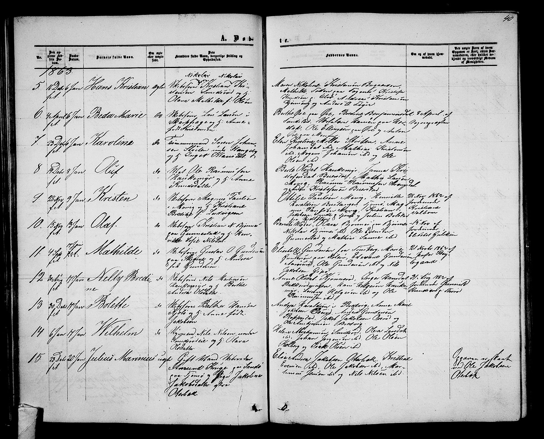 Nøtterøy kirkebøker, AV/SAKO-A-354/G/Ga/L0002: Parish register (copy) no. I 2, 1860-1877, p. 40