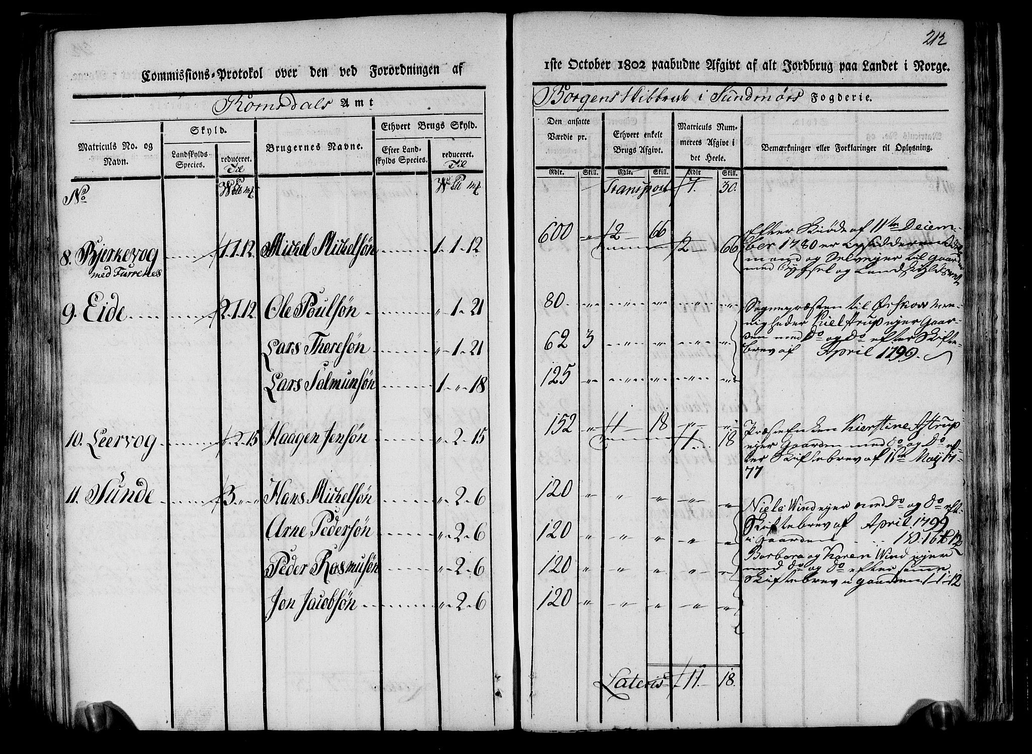 Rentekammeret inntil 1814, Realistisk ordnet avdeling, AV/RA-EA-4070/N/Ne/Nea/L0123: Sunnmøre fogderi. Kommisjonsprotokoll for fogderiets nordre del - Valle, Dale, Sunnylven, Vatne, Grytten og Borgund skipreider, 1803, p. 205