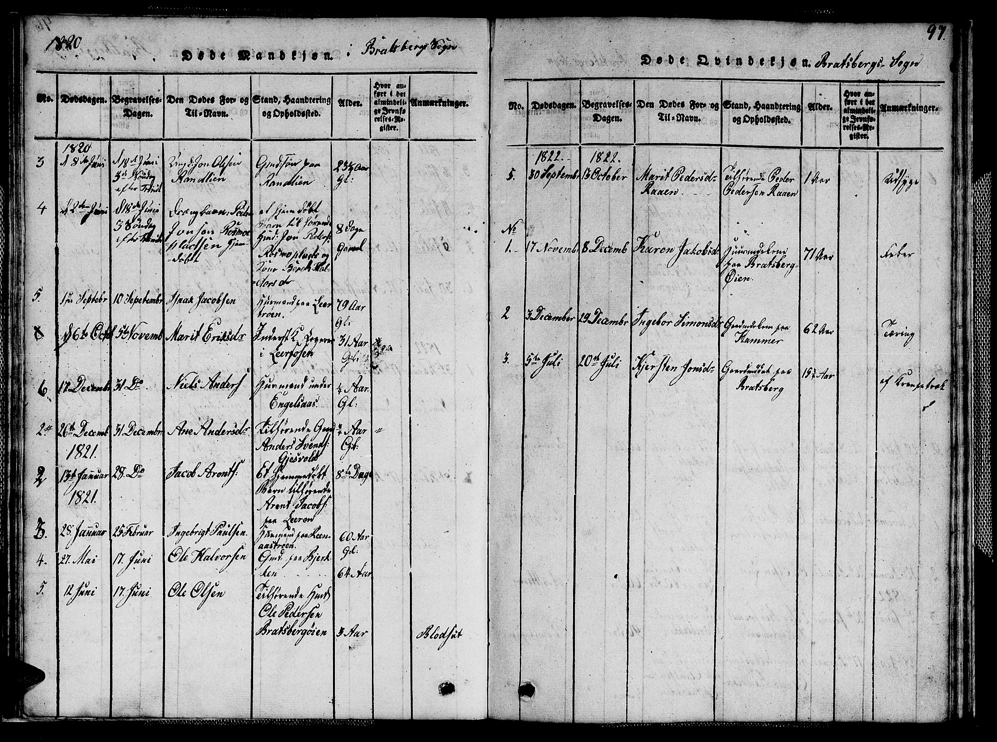 Ministerialprotokoller, klokkerbøker og fødselsregistre - Sør-Trøndelag, AV/SAT-A-1456/608/L0336: Parish register (copy) no. 608C02, 1817-1827, p. 97