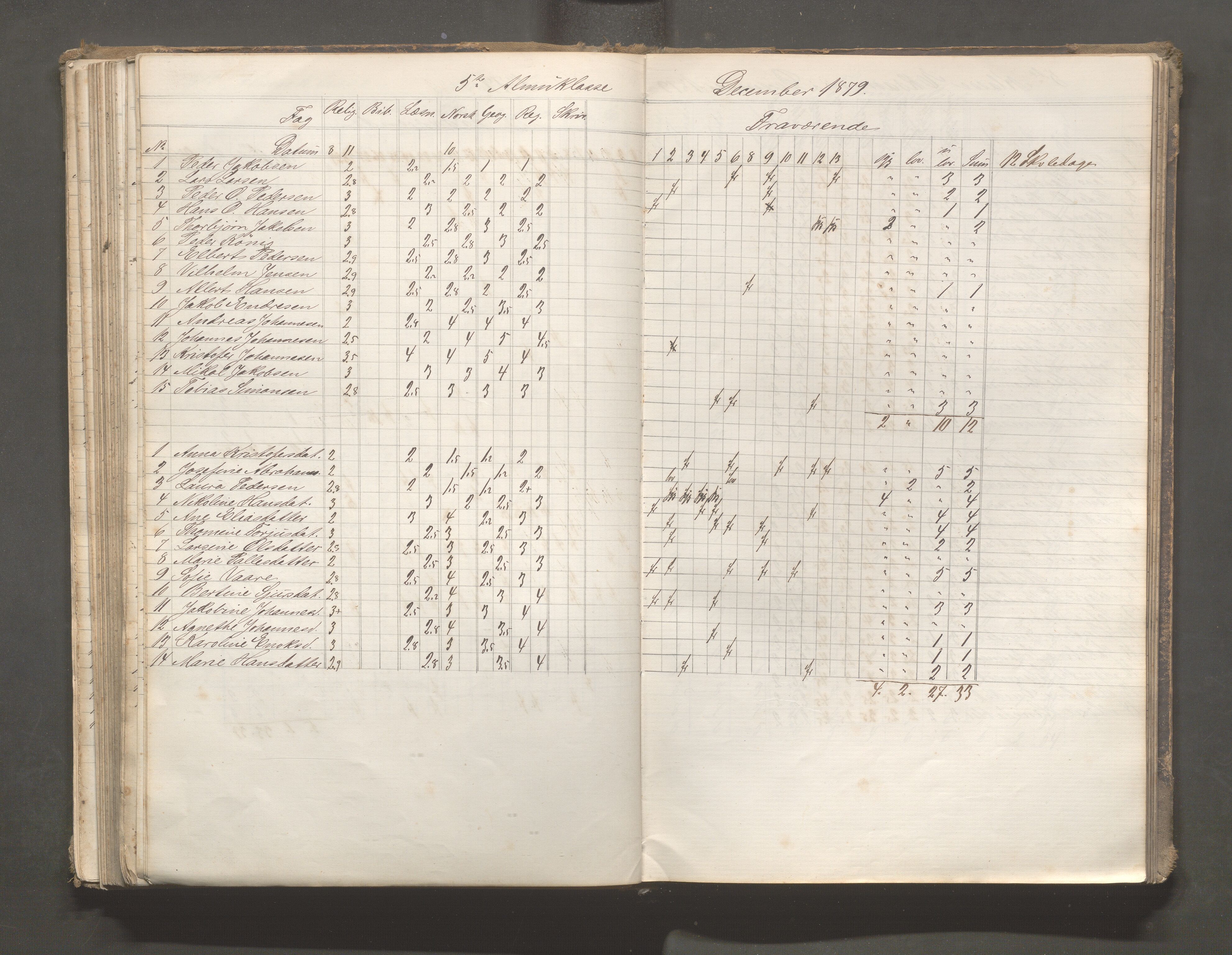 Skudeneshavn kommune - Skudeneshavn skole, IKAR/A-373/F/L0006: Karakterprotokoll, 1878-1890, p. 137