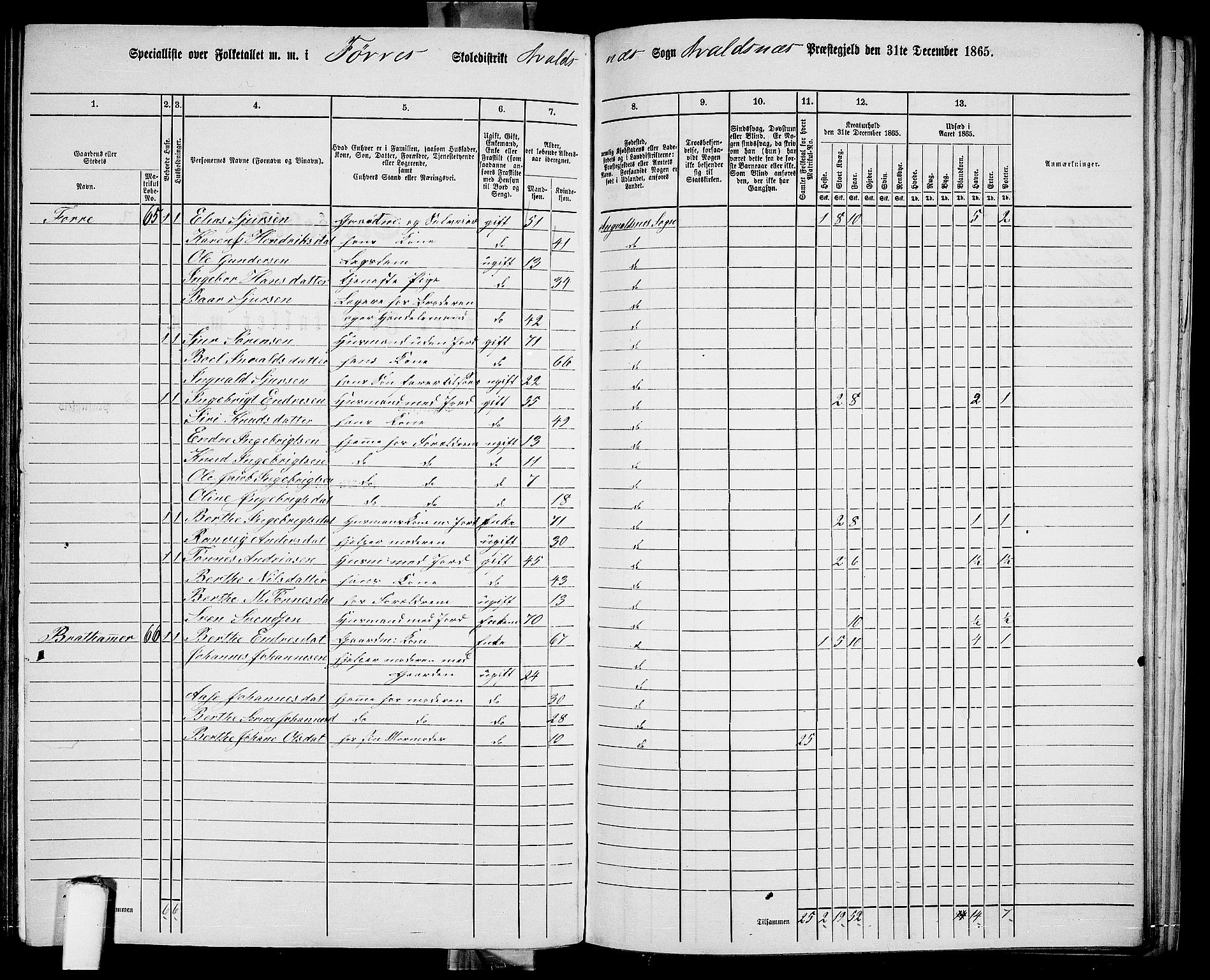 RA, 1865 census for Avaldsnes, 1865, p. 200