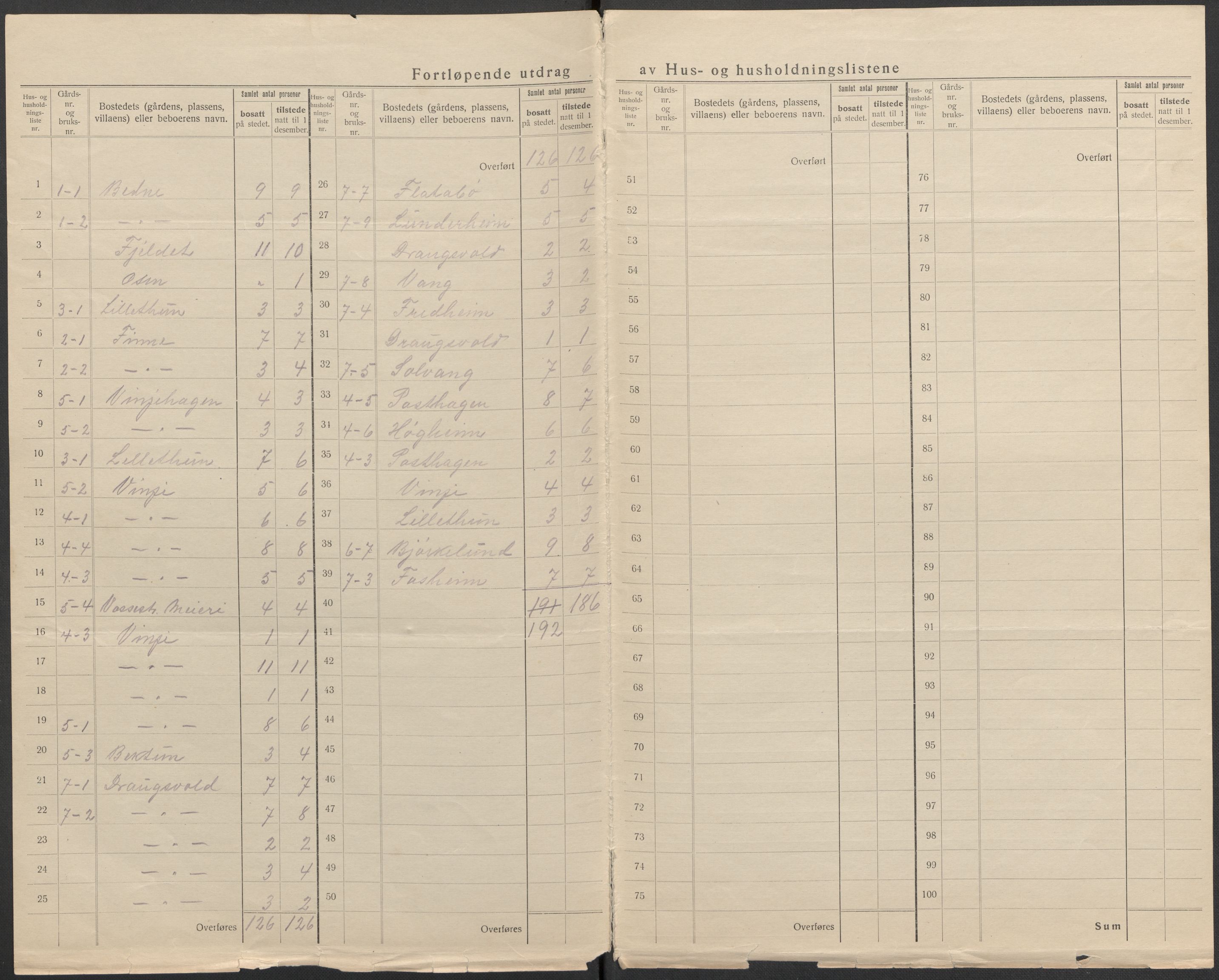 SAB, 1920 census for Vossestrand, 1920, p. 6