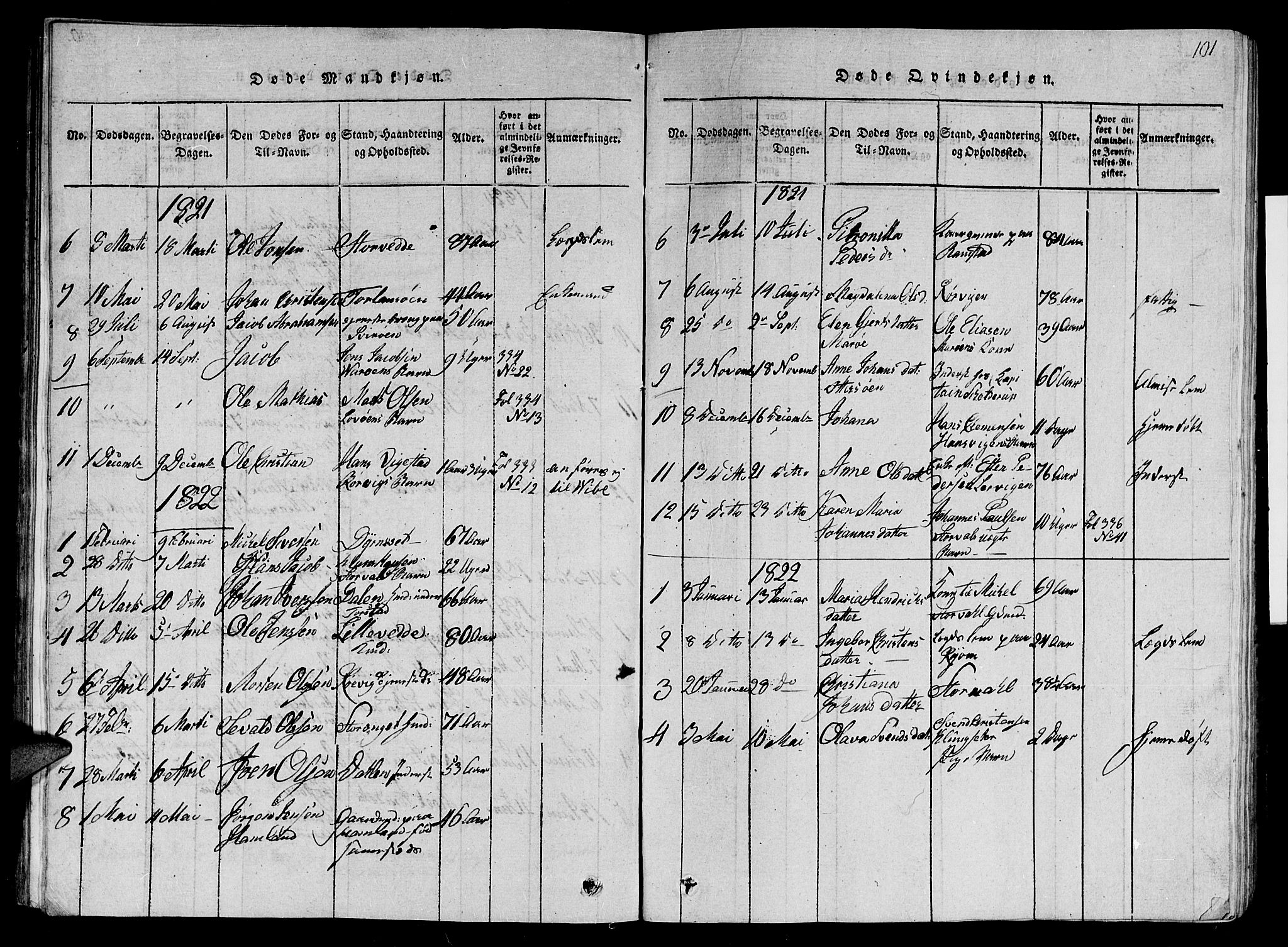 Ministerialprotokoller, klokkerbøker og fødselsregistre - Nord-Trøndelag, SAT/A-1458/784/L0679: Parish register (copy) no. 784C01 /1, 1816-1822, p. 101
