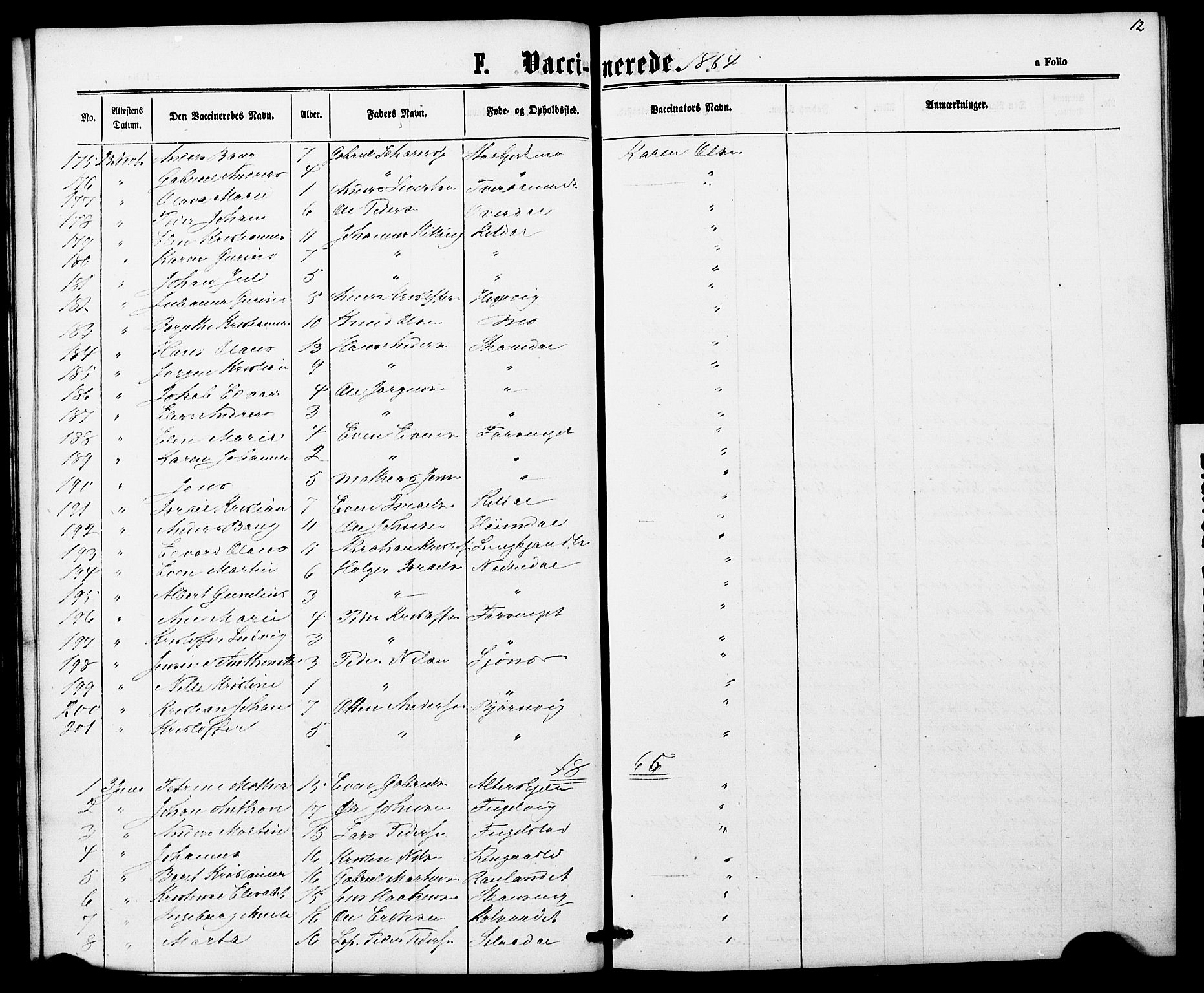 Ministerialprotokoller, klokkerbøker og fødselsregistre - Nordland, SAT/A-1459/827/L0428: Parish register (copy) no. 827C17, 1861-1870, p. 12