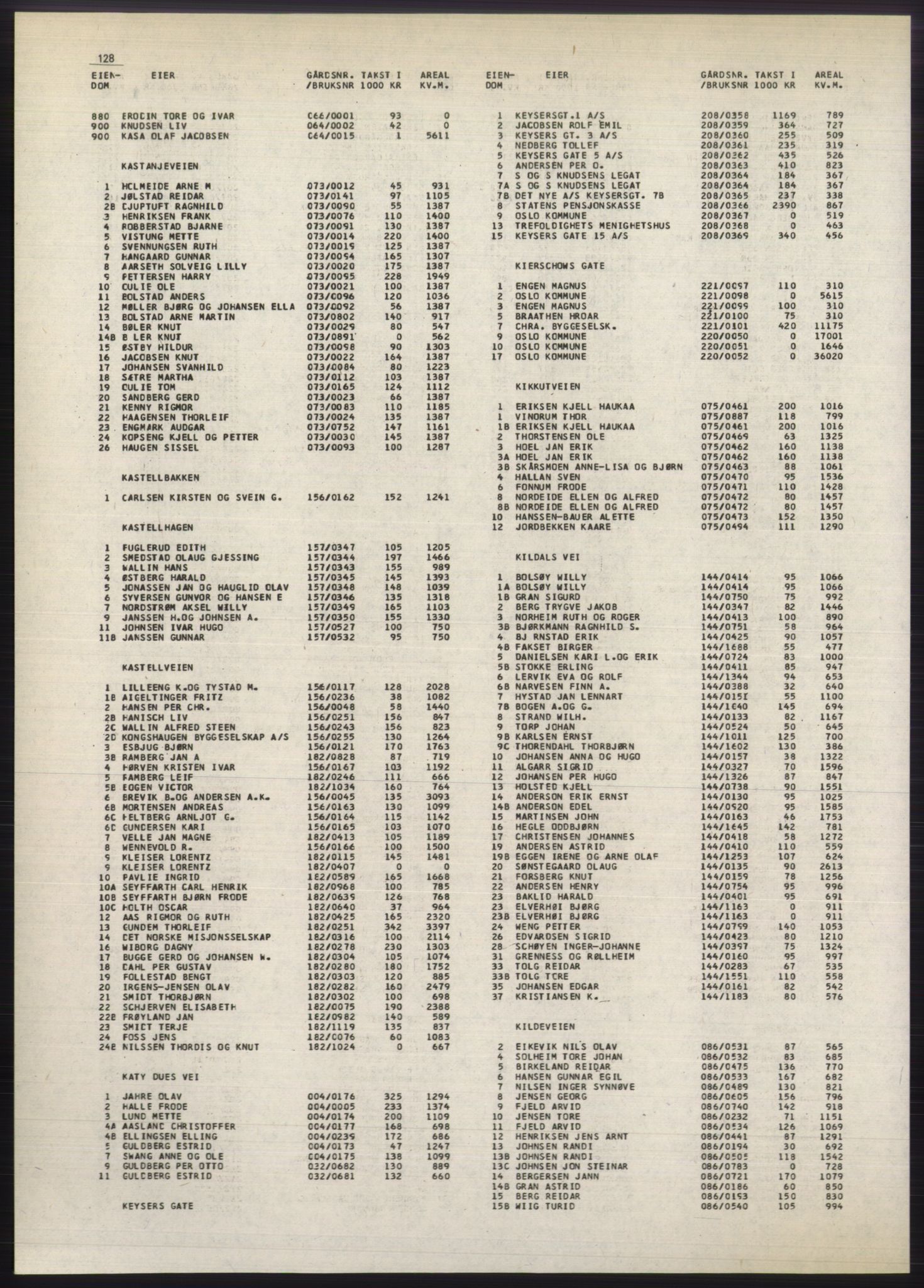 Kristiania/Oslo adressebok, PUBL/-, 1980-1981, p. 128