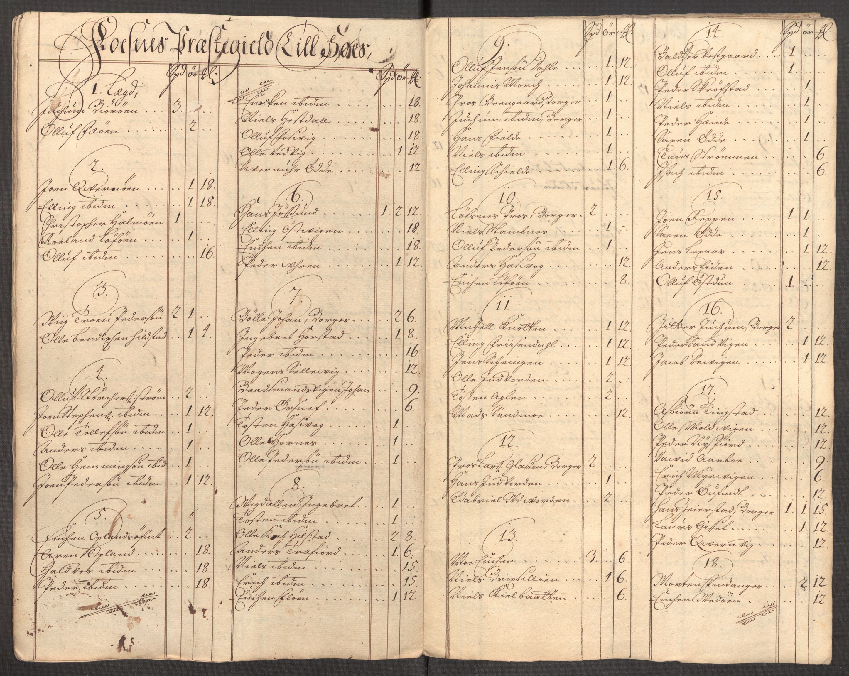 Rentekammeret inntil 1814, Reviderte regnskaper, Fogderegnskap, AV/RA-EA-4092/R64/L4431: Fogderegnskap Namdal, 1709-1710, p. 97