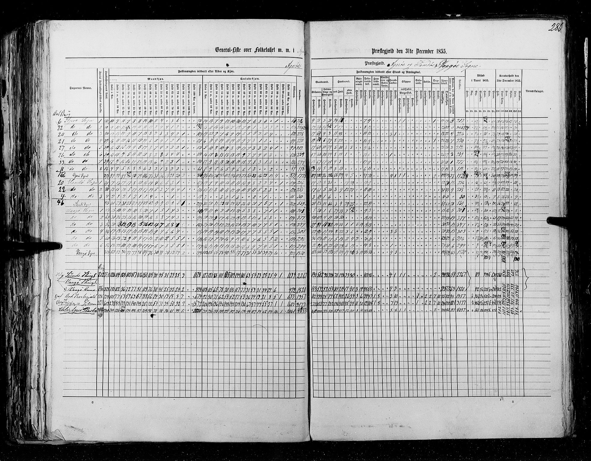 RA, Census 1855, vol. 5: Nordre Bergenhus amt, Romsdal amt og Søndre Trondhjem amt, 1855, p. 286