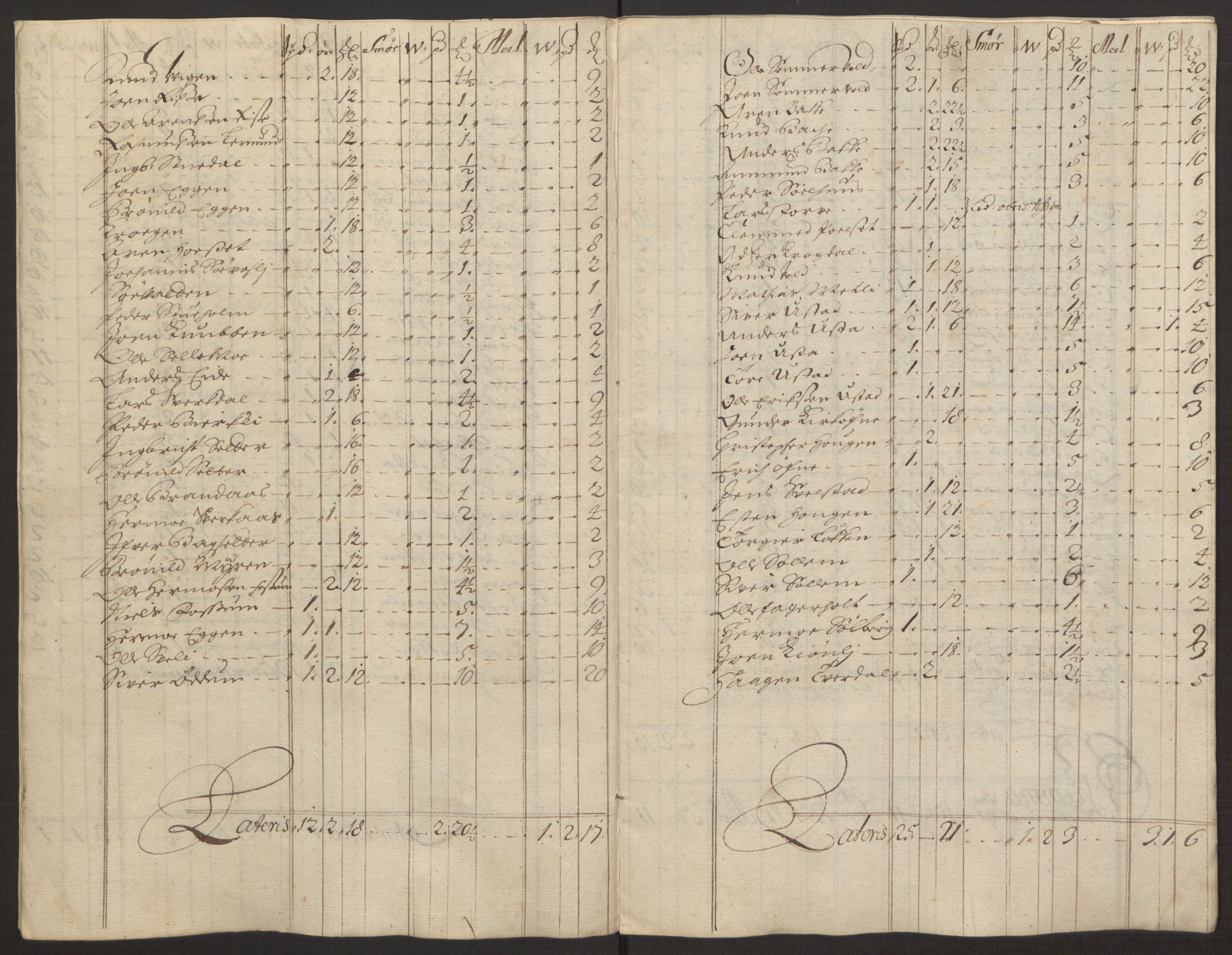 Rentekammeret inntil 1814, Reviderte regnskaper, Fogderegnskap, RA/EA-4092/R58/L3937: Fogderegnskap Orkdal, 1691-1692, p. 117