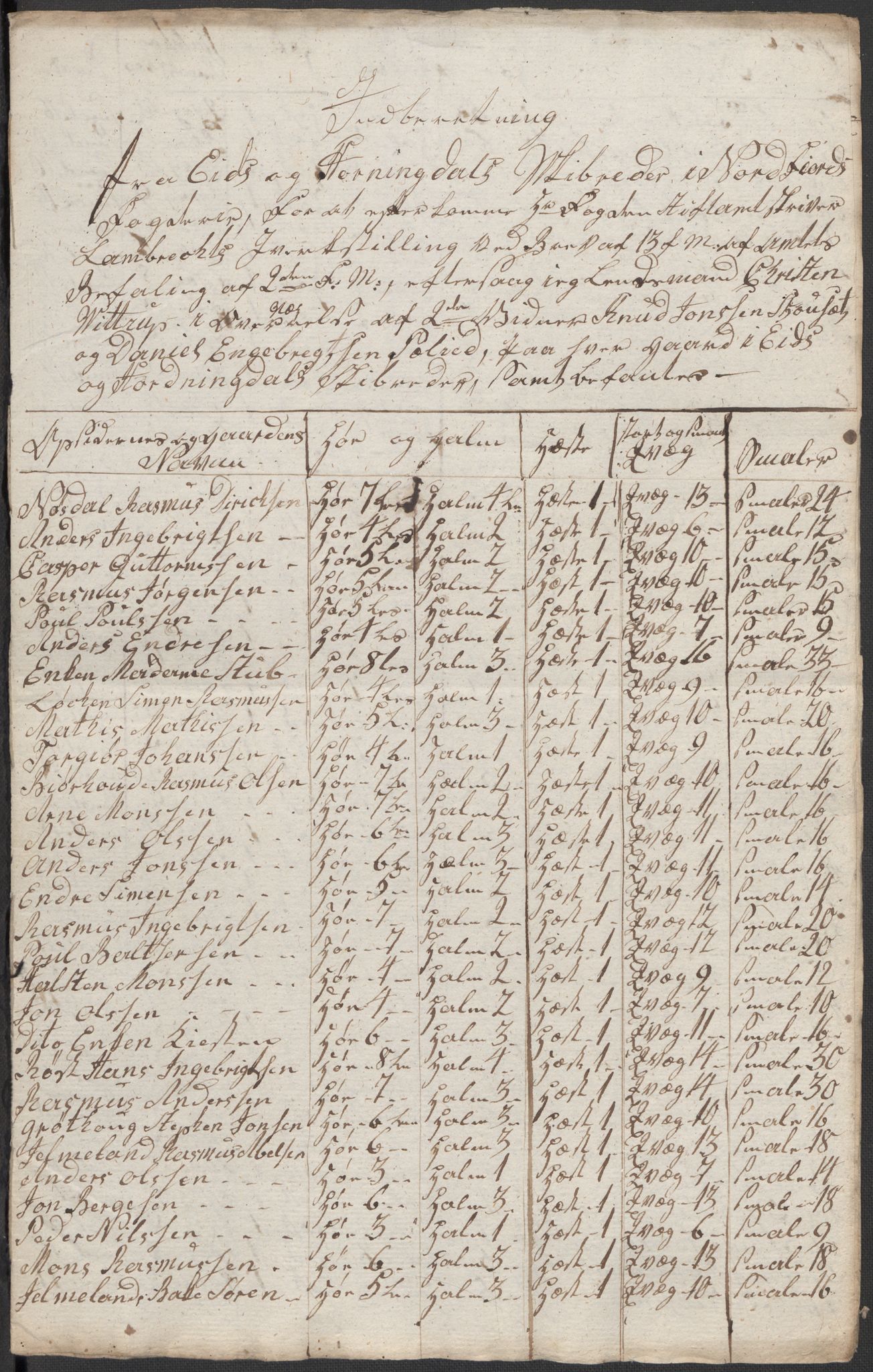 Regjeringskommisjonen 1807-1810, 1. kontor/byrå, RA/EA-2871/Dd/L0011: Kreatur og fôr: Opptelling i Nordre Bergenhus og Romsdal amt, 1808, p. 167