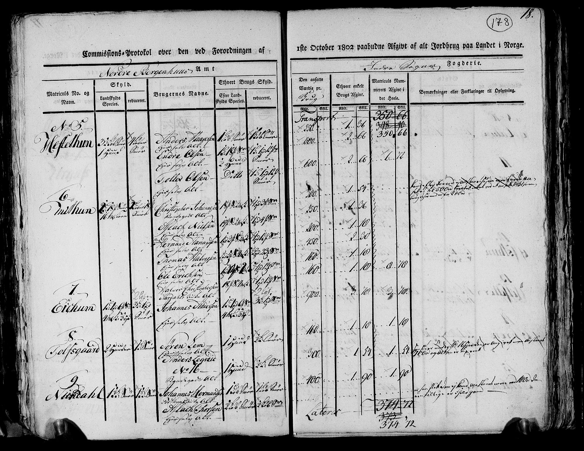 Rentekammeret inntil 1814, Realistisk ordnet avdeling, AV/RA-EA-4070/N/Ne/Nea/L0116: og 0117: Ytre og Indre Sogn fogderi. Kommisjonsprotokoller, 1803, p. 187