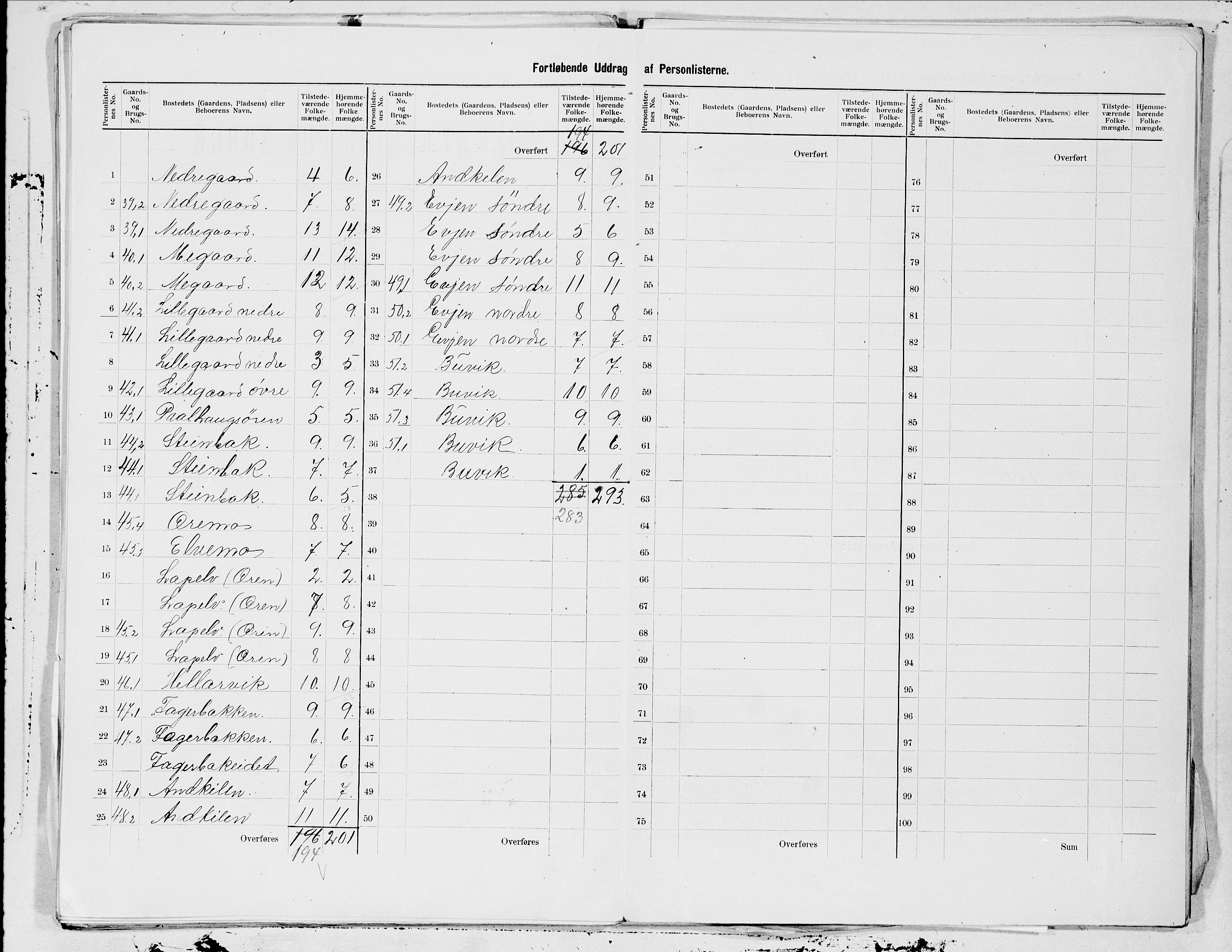 SAT, 1900 census for Sørfold, 1900, p. 15