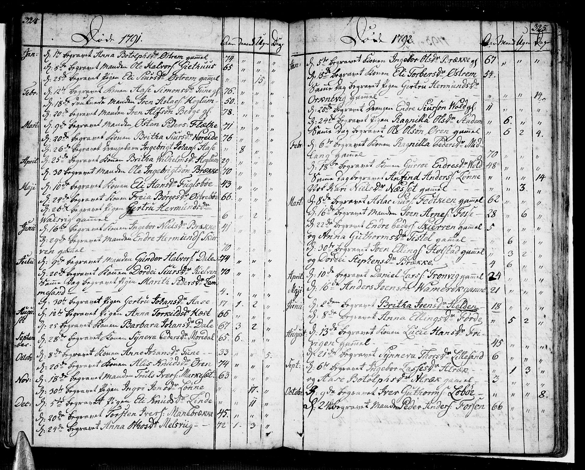 Vik sokneprestembete, SAB/A-81501: Parish register (official) no. A 5, 1787-1820, p. 324-325