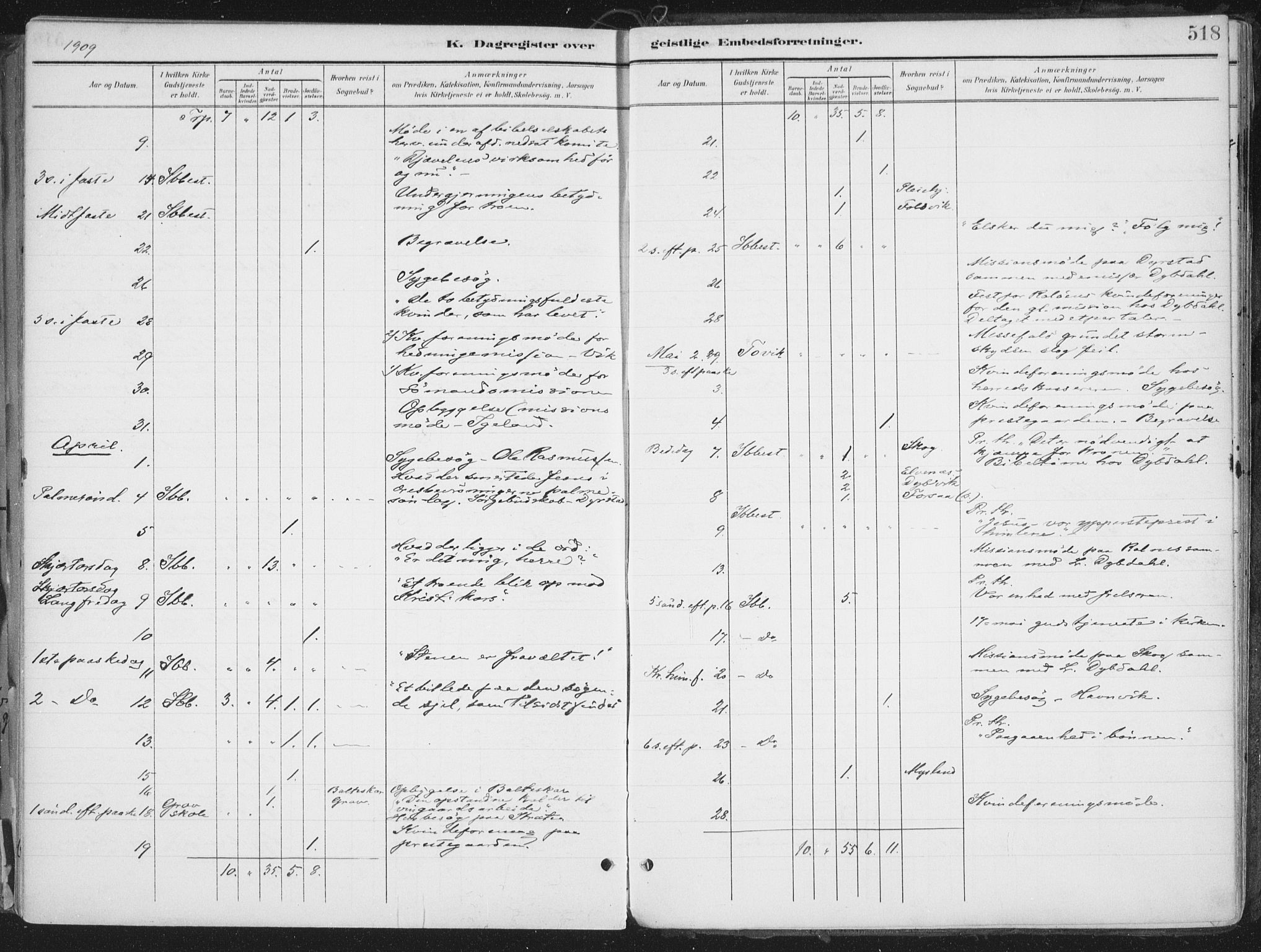 Ibestad sokneprestembete, AV/SATØ-S-0077/H/Ha/Haa/L0017kirke: Parish register (official) no. 17, 1901-1914, p. 518