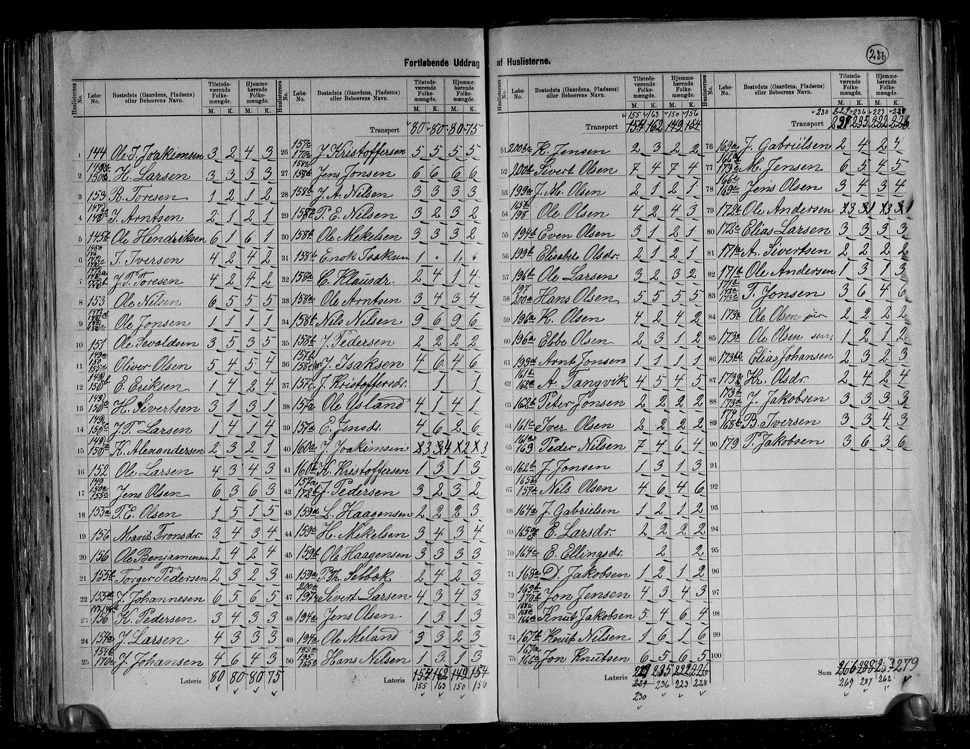 RA, 1891 census for 1624 Rissa, 1891, p. 20