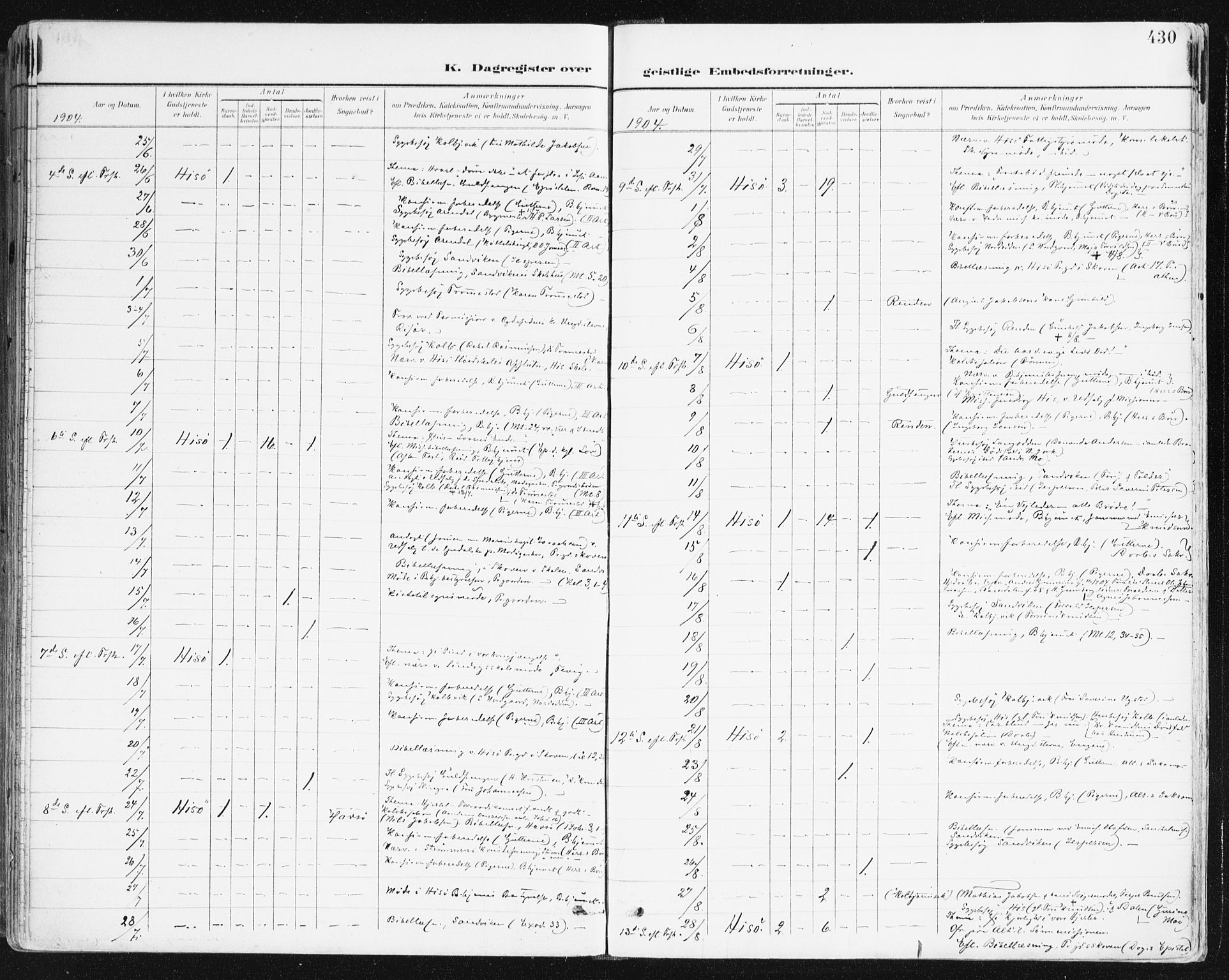 Hisøy sokneprestkontor, AV/SAK-1111-0020/F/Fa/L0004: Parish register (official) no. A 4, 1895-1917, p. 430