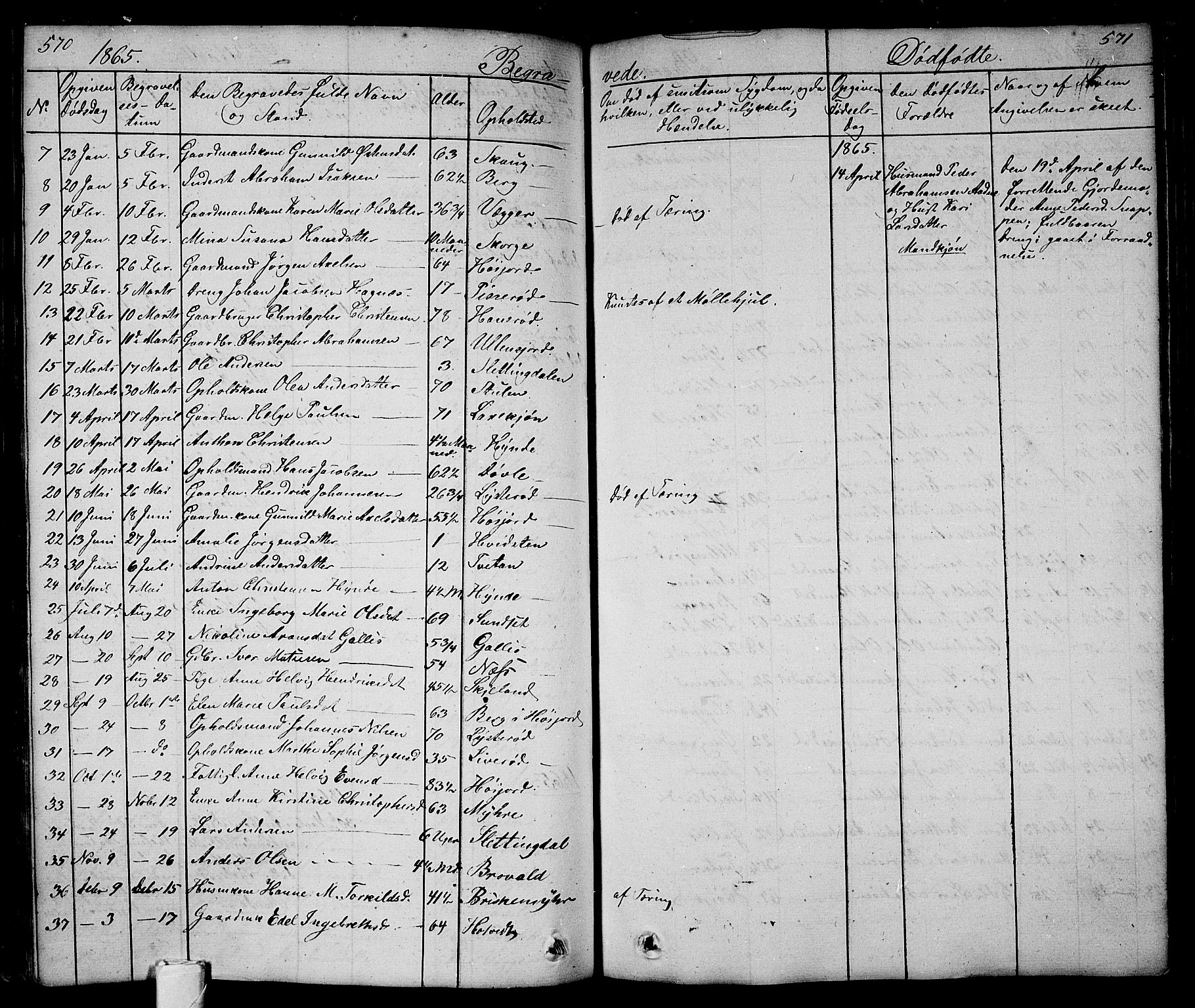 Andebu kirkebøker, AV/SAKO-A-336/G/Ga/L0003: Parish register (copy) no. I 3, 1832-1867, p. 570-571