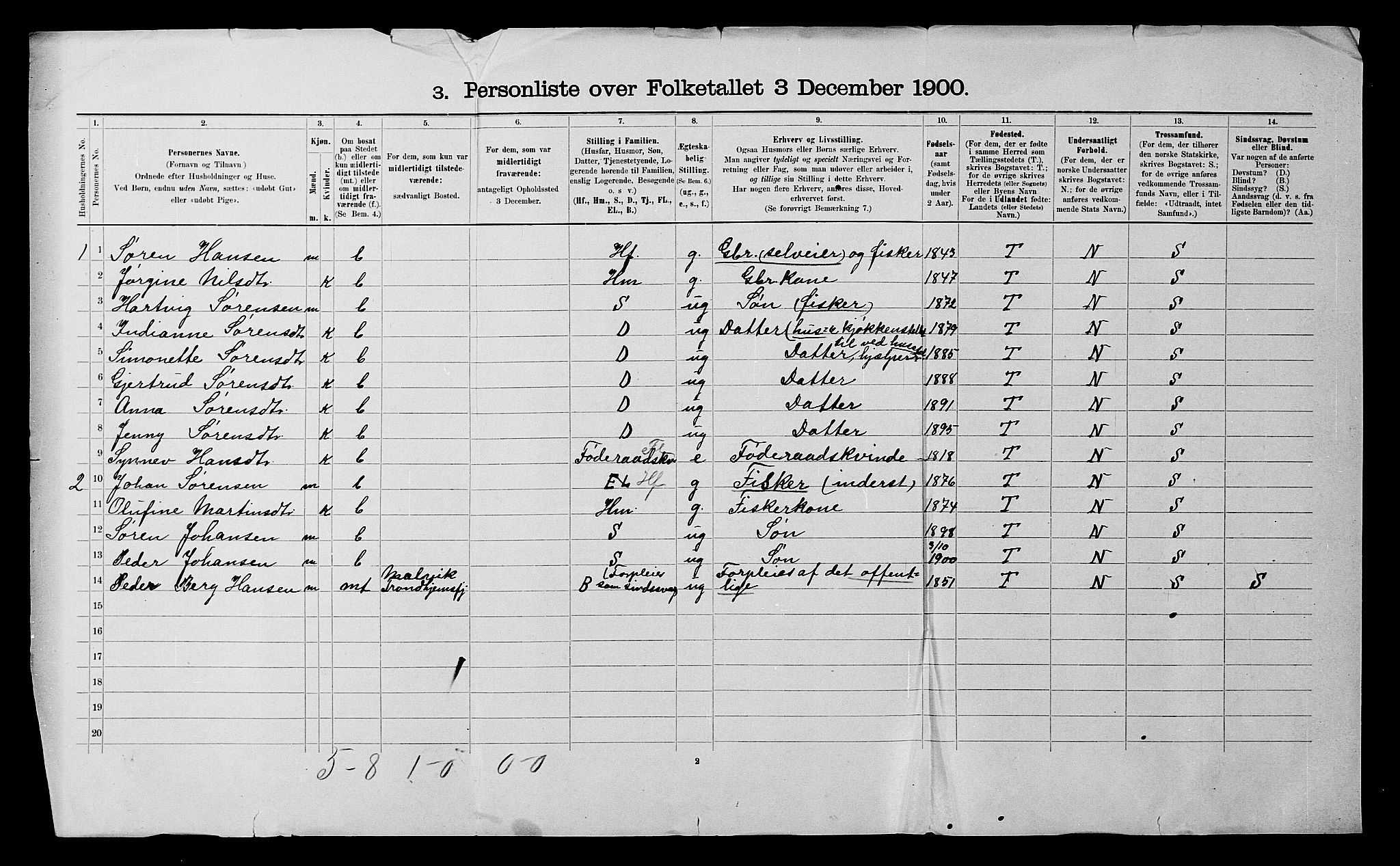 SATØ, 1900 census for Salangen, 1900, p. 24