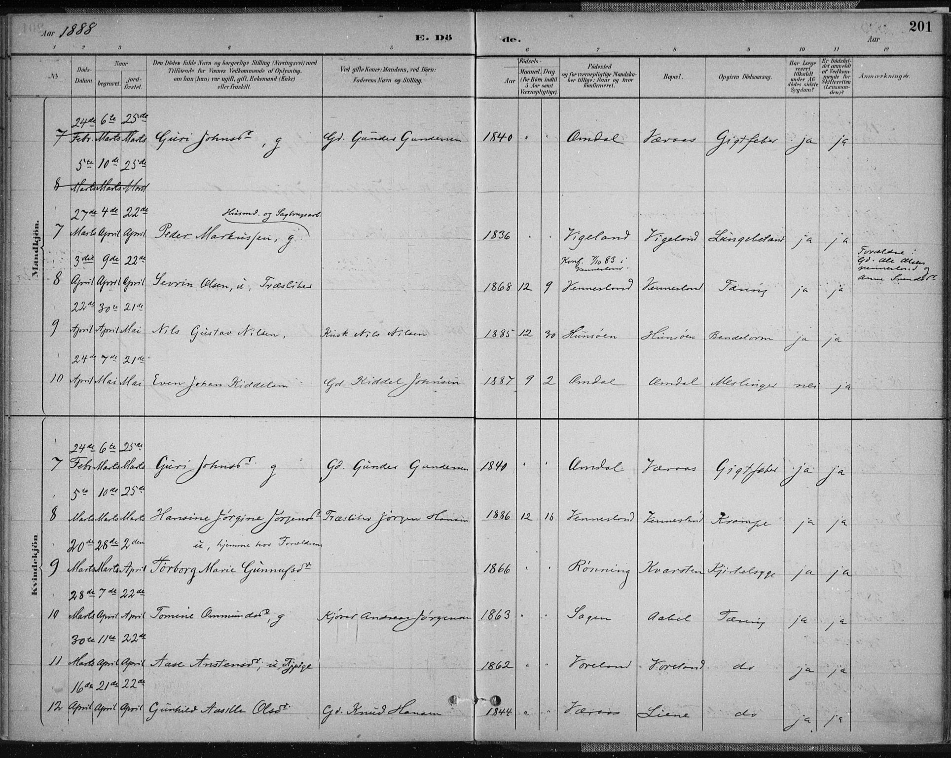 Vennesla sokneprestkontor, AV/SAK-1111-0045/Fa/Fab/L0004: Parish register (official) no. A 4, 1884-1896, p. 201