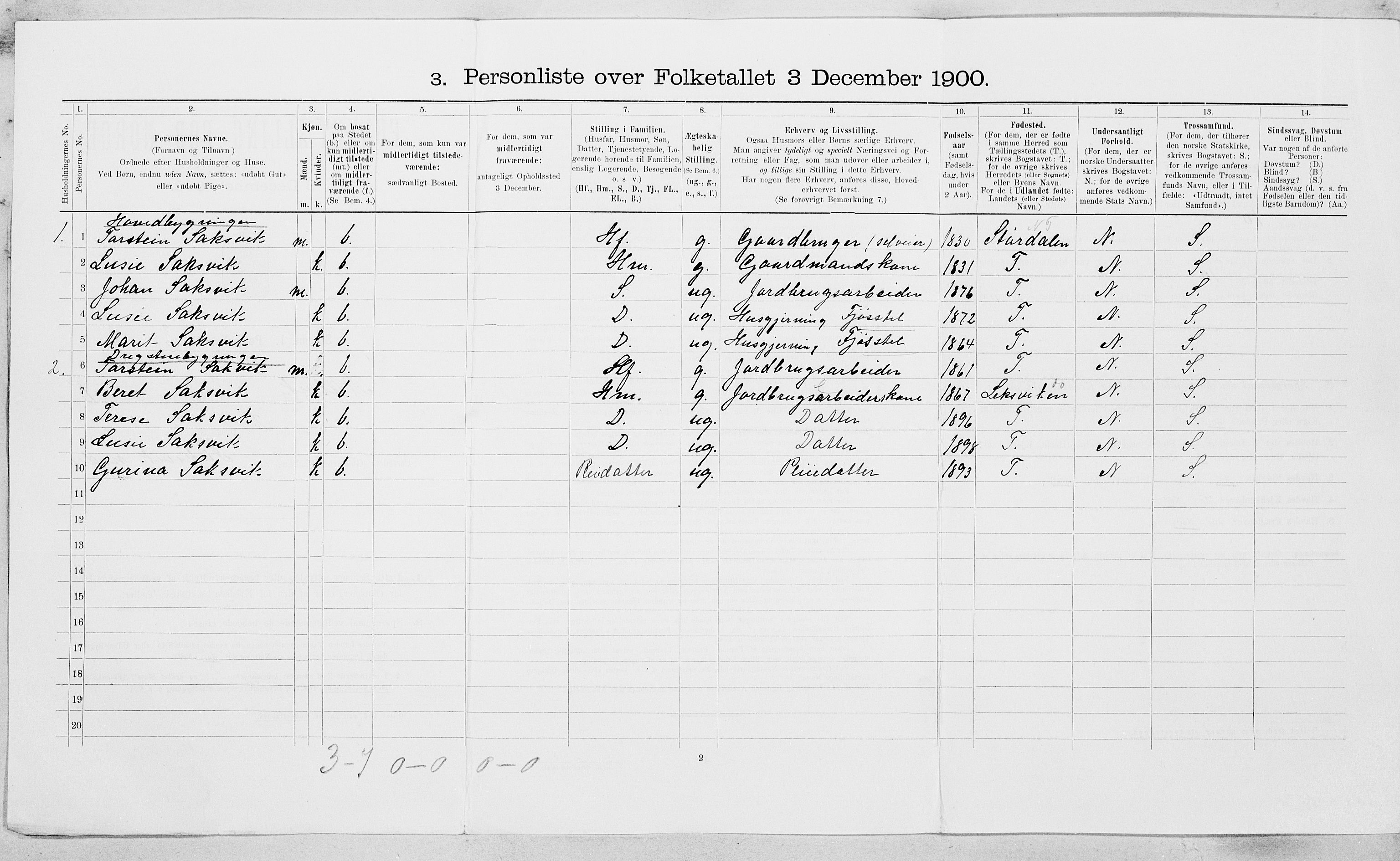 , 1900 census for Malvik, 1900, p. 25