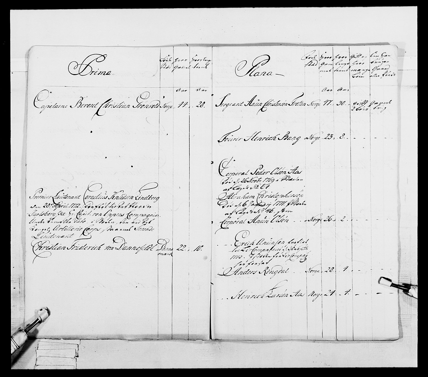 Generalitets- og kommissariatskollegiet, Det kongelige norske kommissariatskollegium, AV/RA-EA-5420/E/Eh/L0054: 2. Smålenske nasjonale infanteriregiment, 1769-1776, p. 326