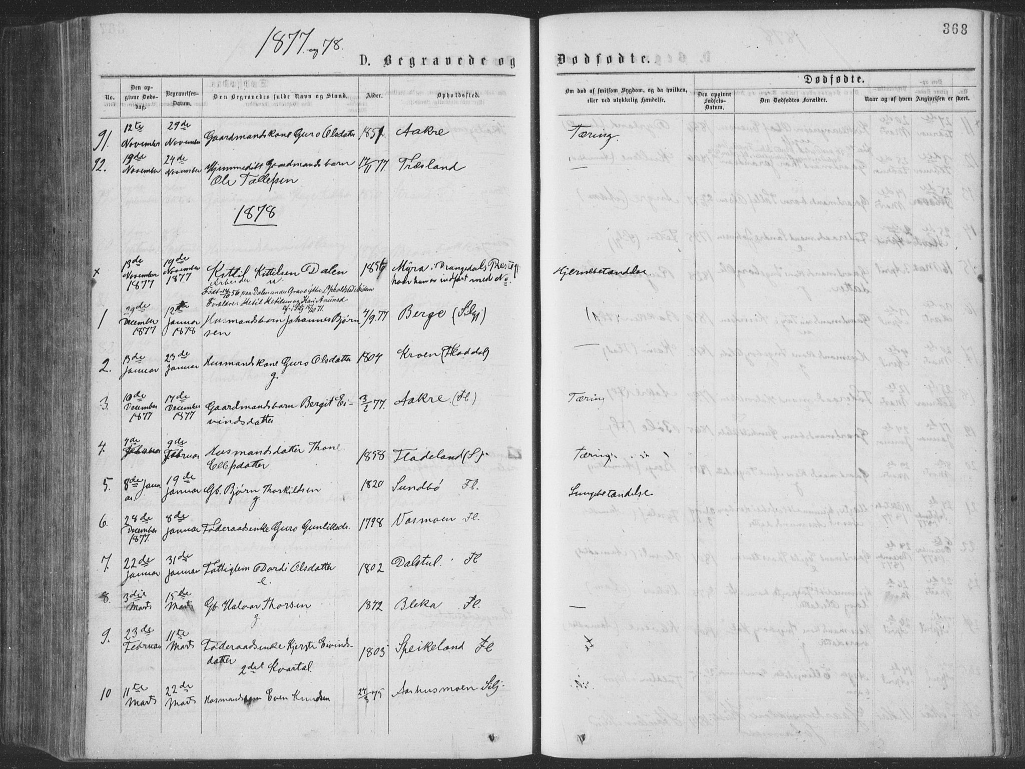 Seljord kirkebøker, SAKO/A-20/F/Fa/L0014: Parish register (official) no. I 14, 1877-1886, p. 368