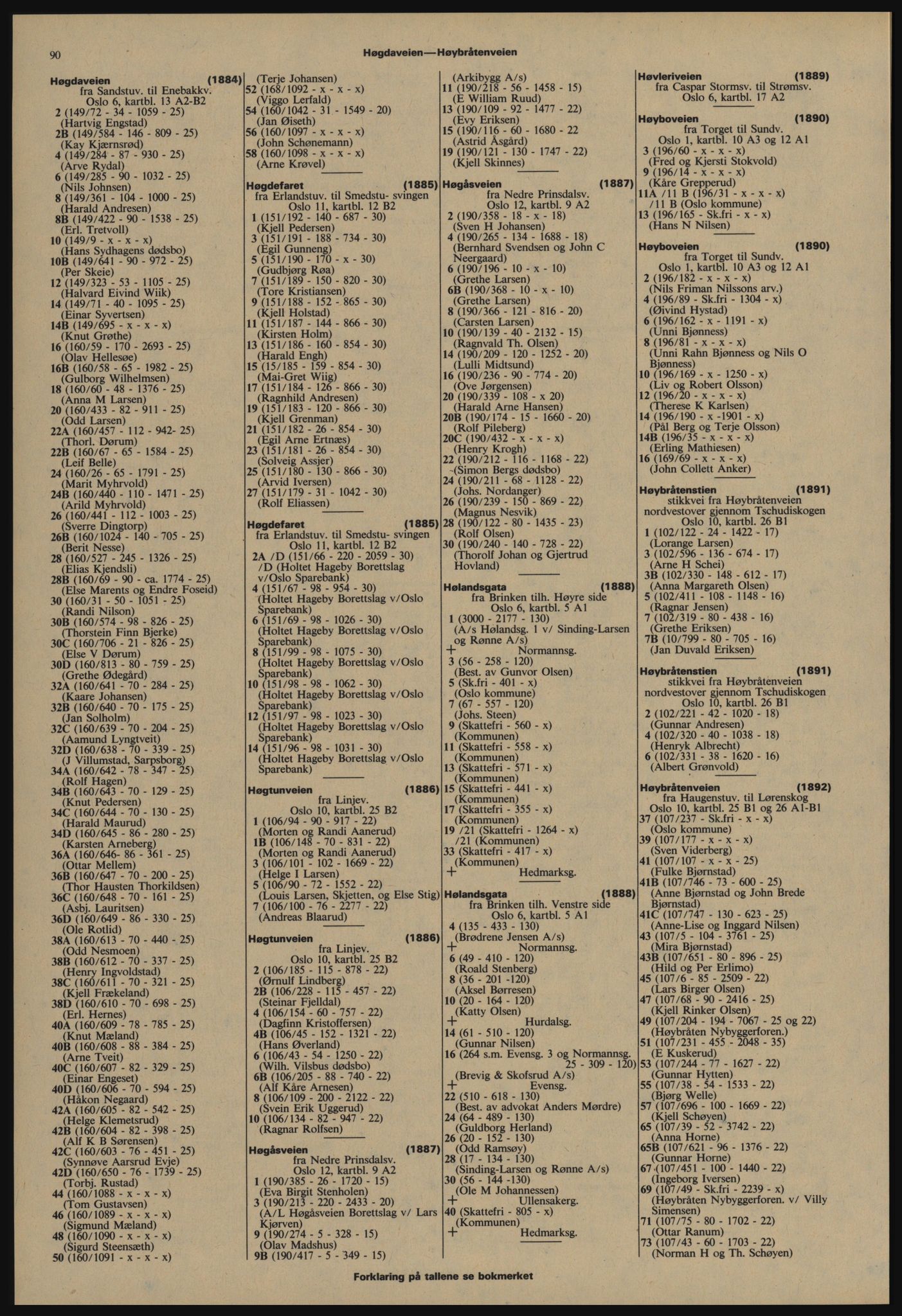 Kristiania/Oslo adressebok, PUBL/-, 1977-1978, p. 90