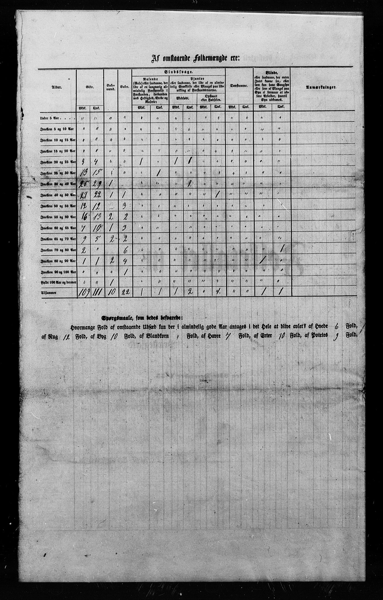 , Census 1855 for Sparbu, 1855, p. 19