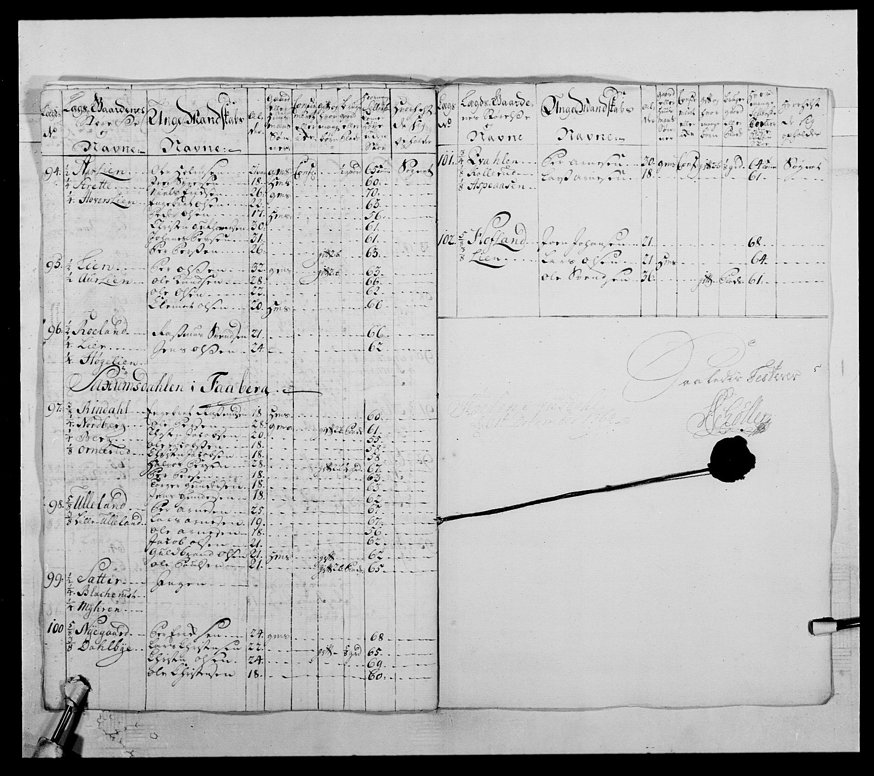 Kommanderende general (KG I) med Det norske krigsdirektorium, AV/RA-EA-5419/E/Ea/L0503b: 1. Opplandske regiment, 1764-1765, p. 96
