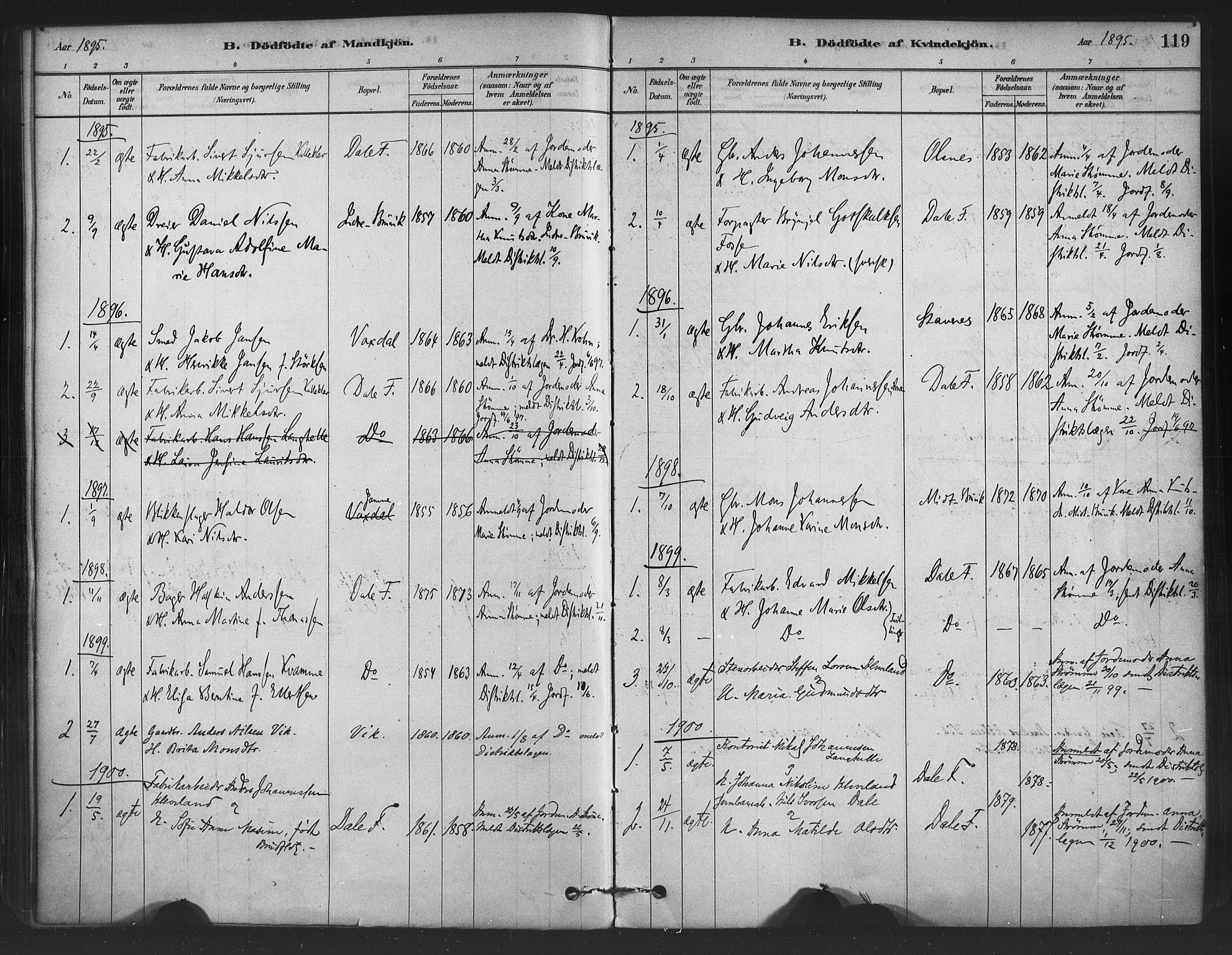 Bruvik Sokneprestembete, SAB/A-74701/H/Haa: Parish register (official) no. B 1, 1878-1904, p. 119