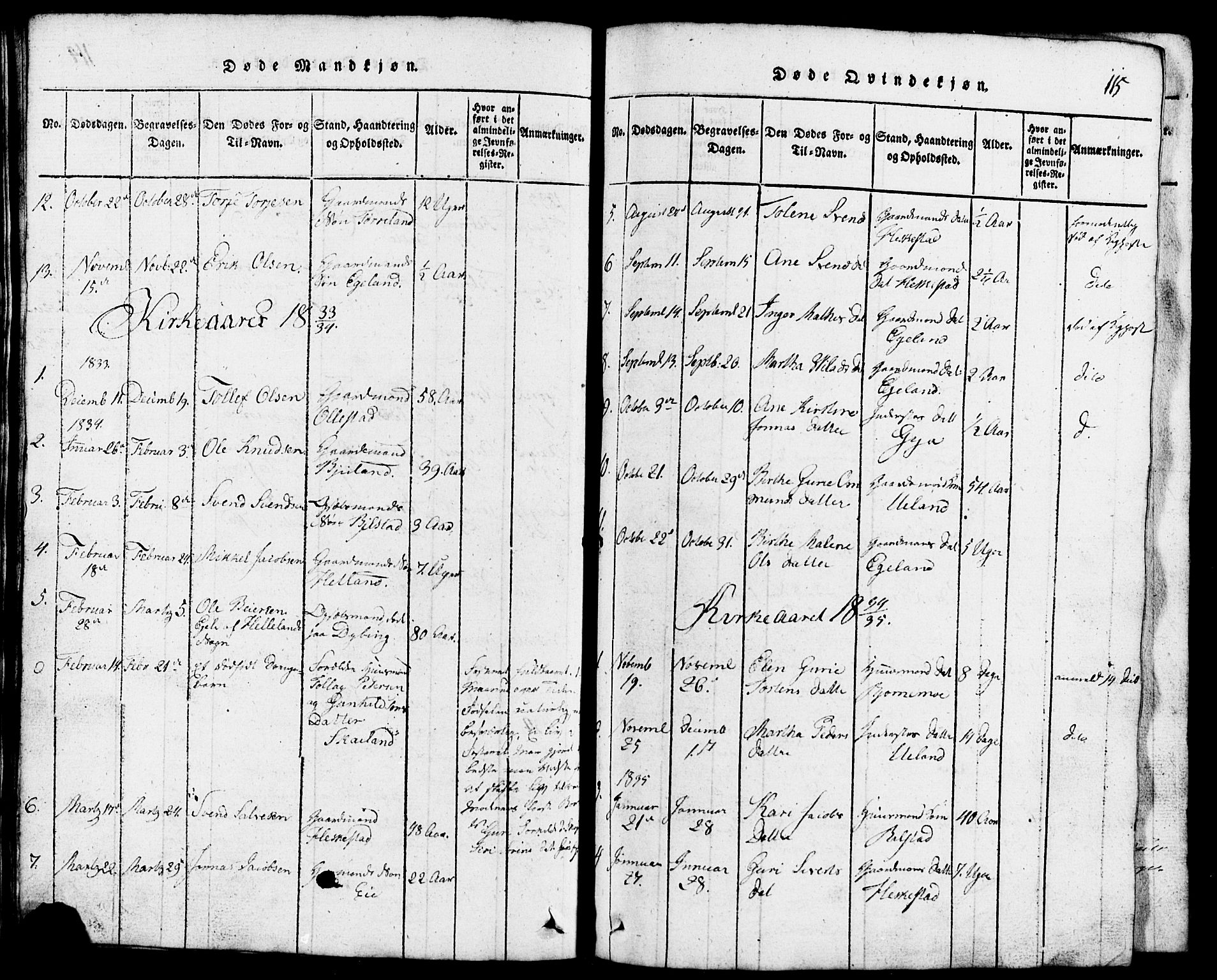 Lund sokneprestkontor, AV/SAST-A-101809/S07/L0001: Parish register (copy) no. B 1, 1815-1853, p. 115