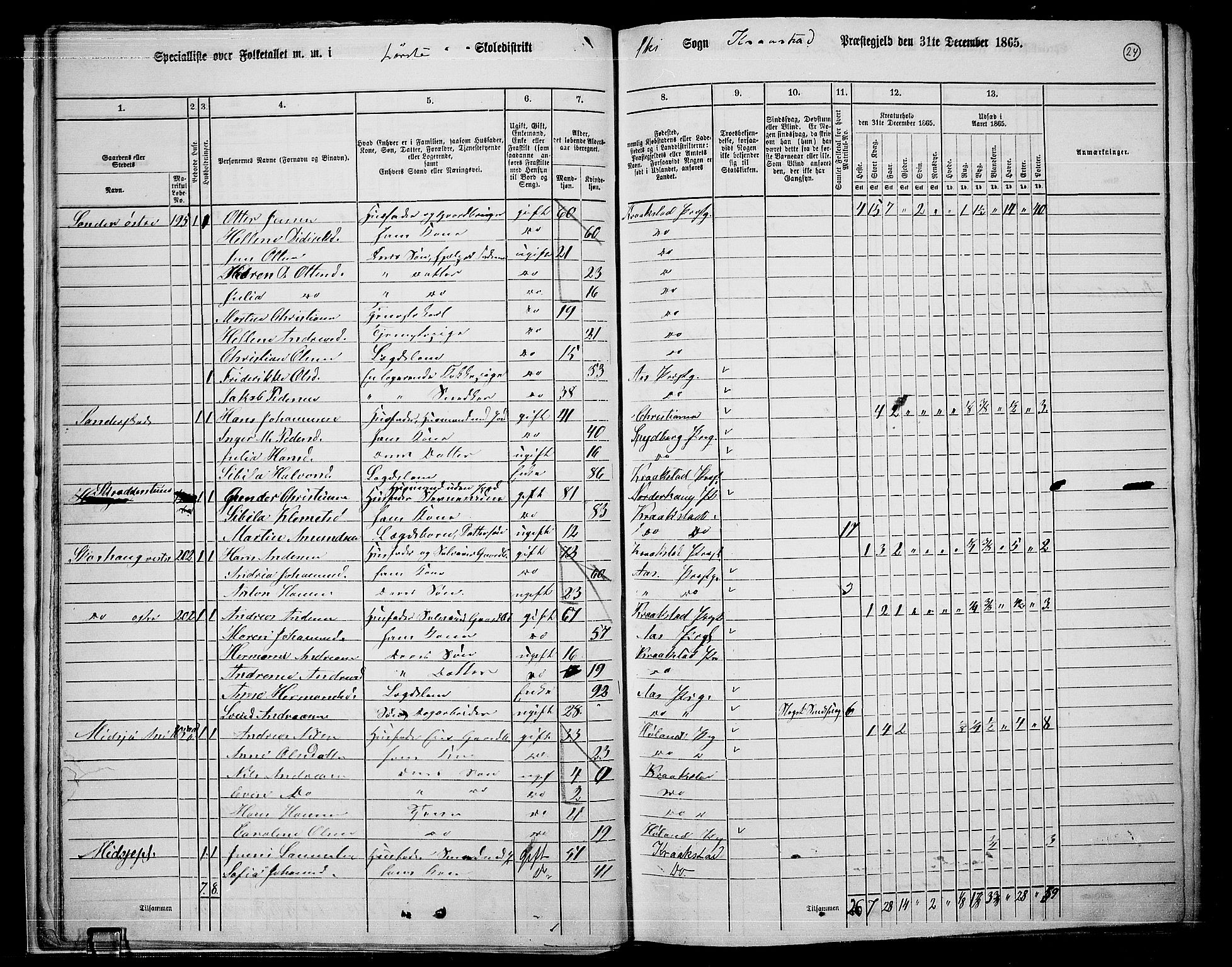 RA, 1865 census for Kråkstad, 1865, p. 21